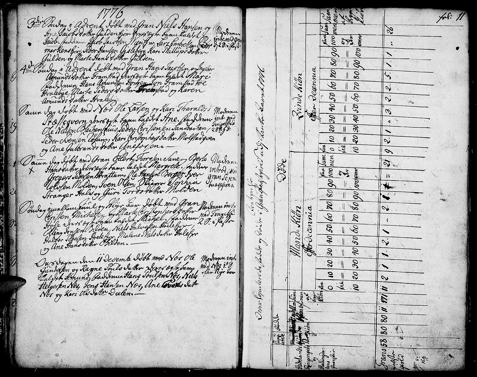 Gran prestekontor, SAH/PREST-112/H/Ha/Haa/L0005: Parish register (official) no. 5, 1776-1788, p. 11