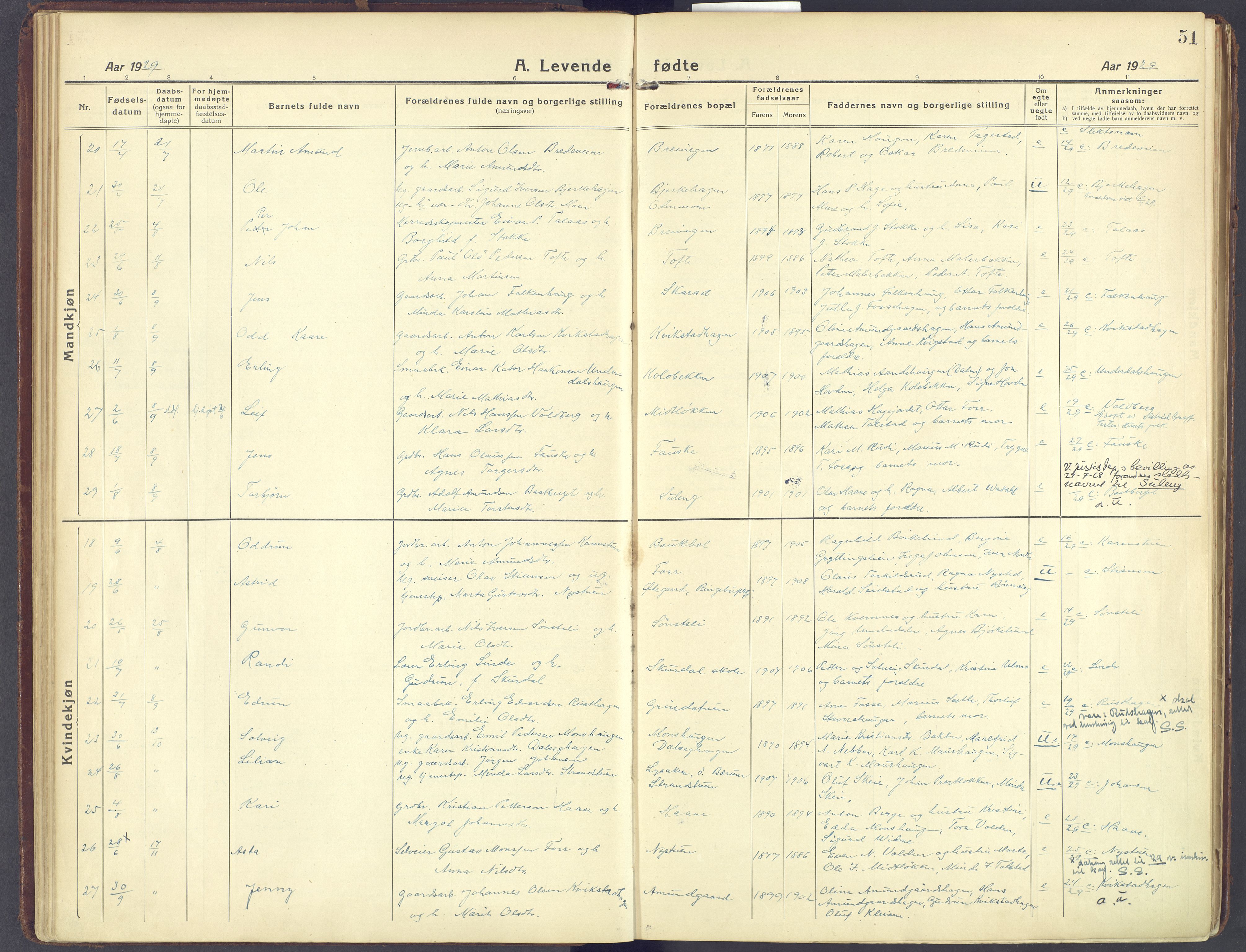 Sør-Fron prestekontor, AV/SAH-PREST-010/H/Ha/Haa/L0005: Parish register (official) no. 5, 1920-1933, p. 51