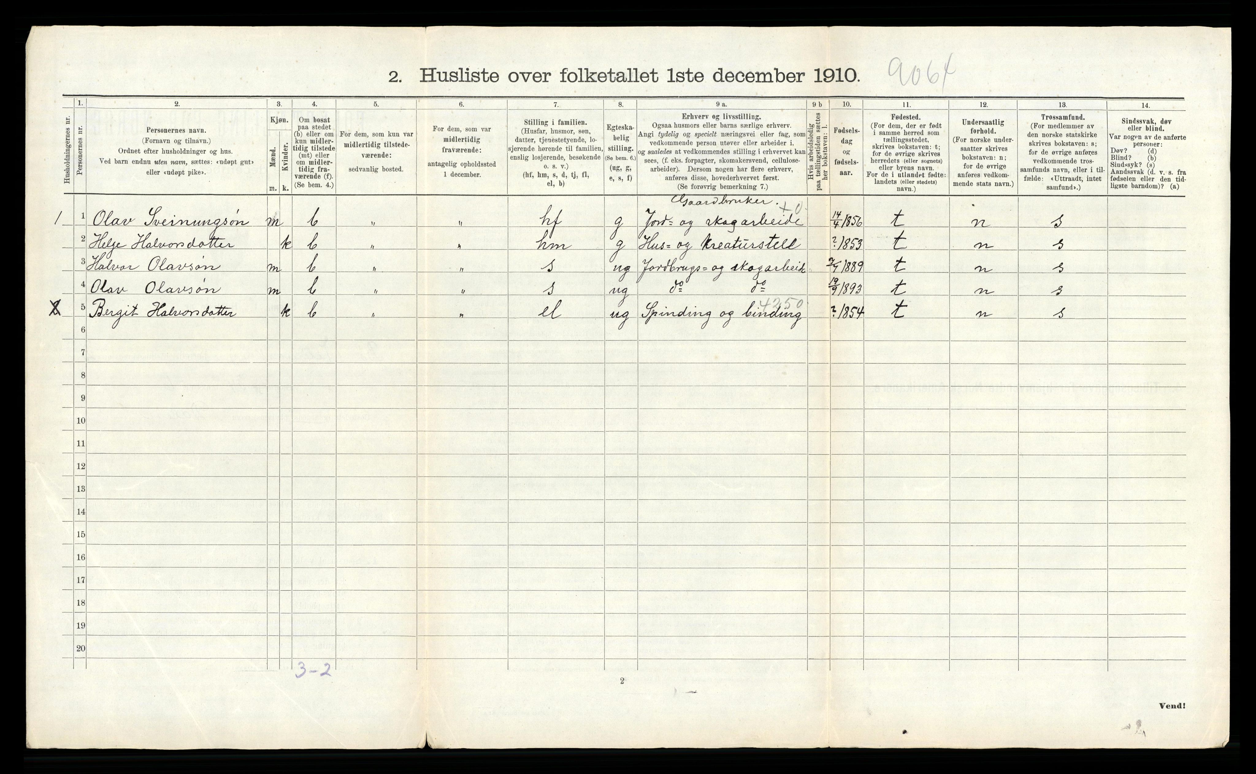 RA, 1910 census for Bø, 1910, p. 256