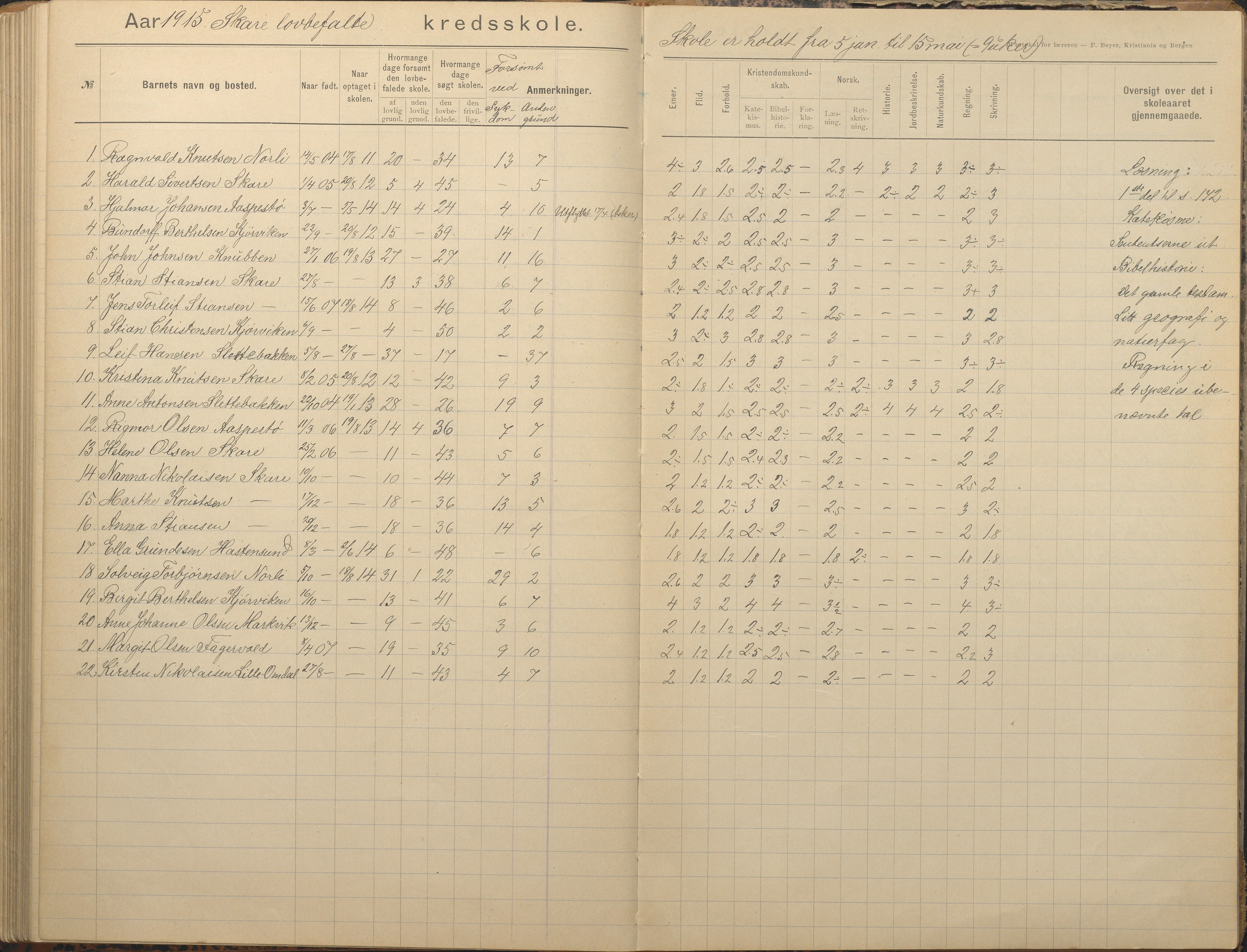 Tromøy kommune frem til 1971, AAKS/KA0921-PK/04/L0082: Skare - Karakterprotokoll, 1891-1946