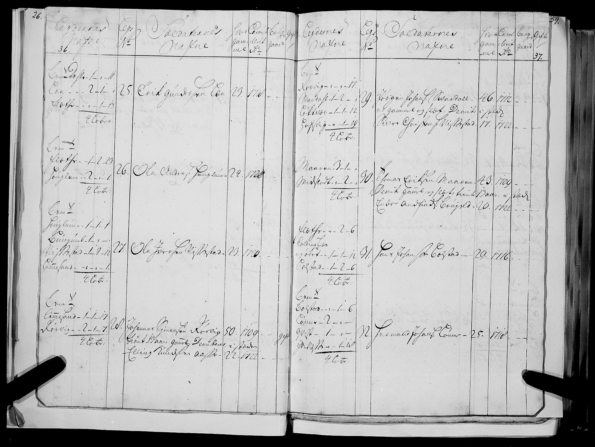 Stiftamtmannen i Bergen, AV/SAB-A-100006/F/Fc/L0004: Lnr. 1887: Militære manntall og ruller for Indre og Ytre Sogn, 1722-1748, p. 36-37