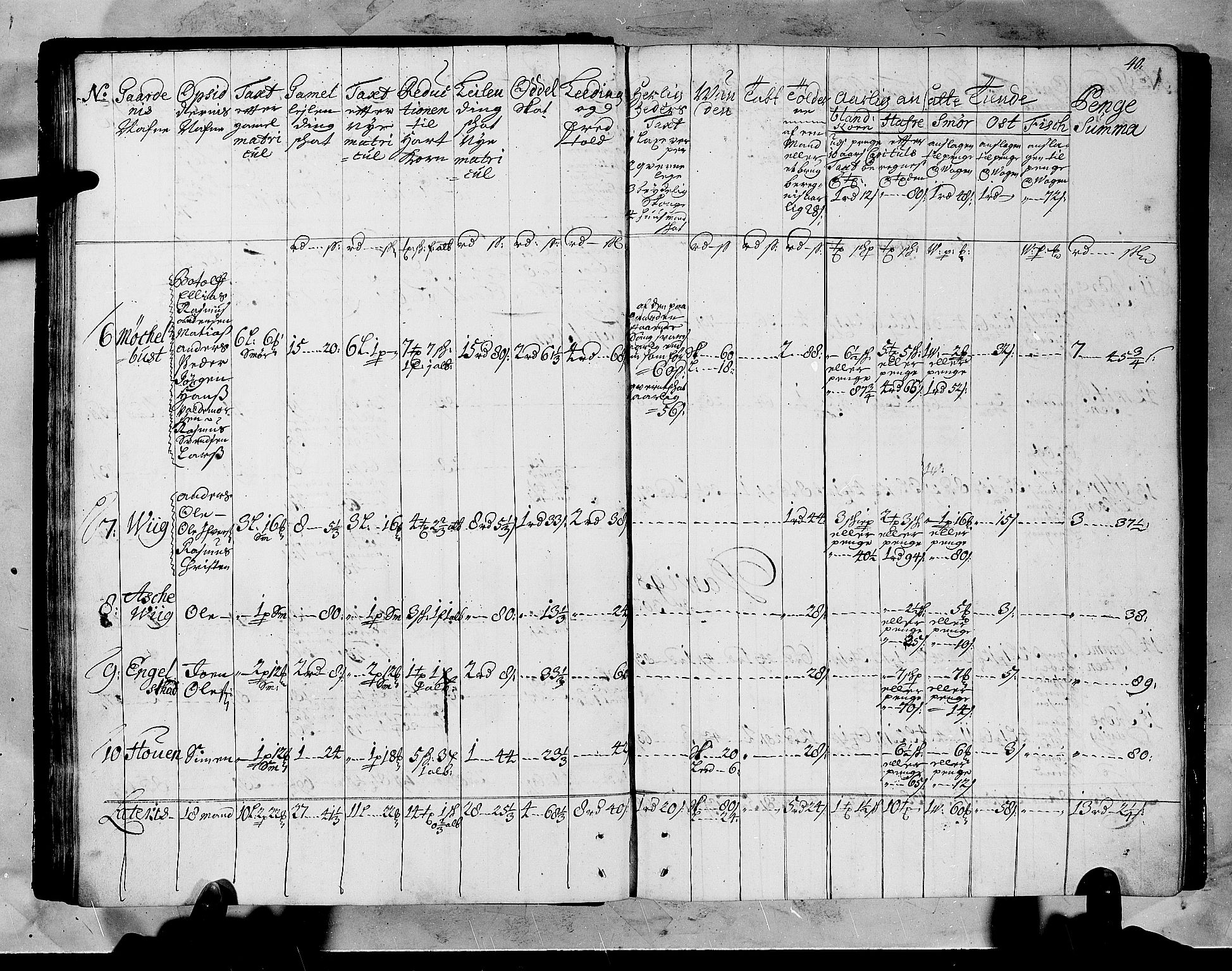 Rentekammeret inntil 1814, Realistisk ordnet avdeling, AV/RA-EA-4070/N/Nb/Nbf/L0147: Sunnfjord og Nordfjord matrikkelprotokoll, 1723, p. 41