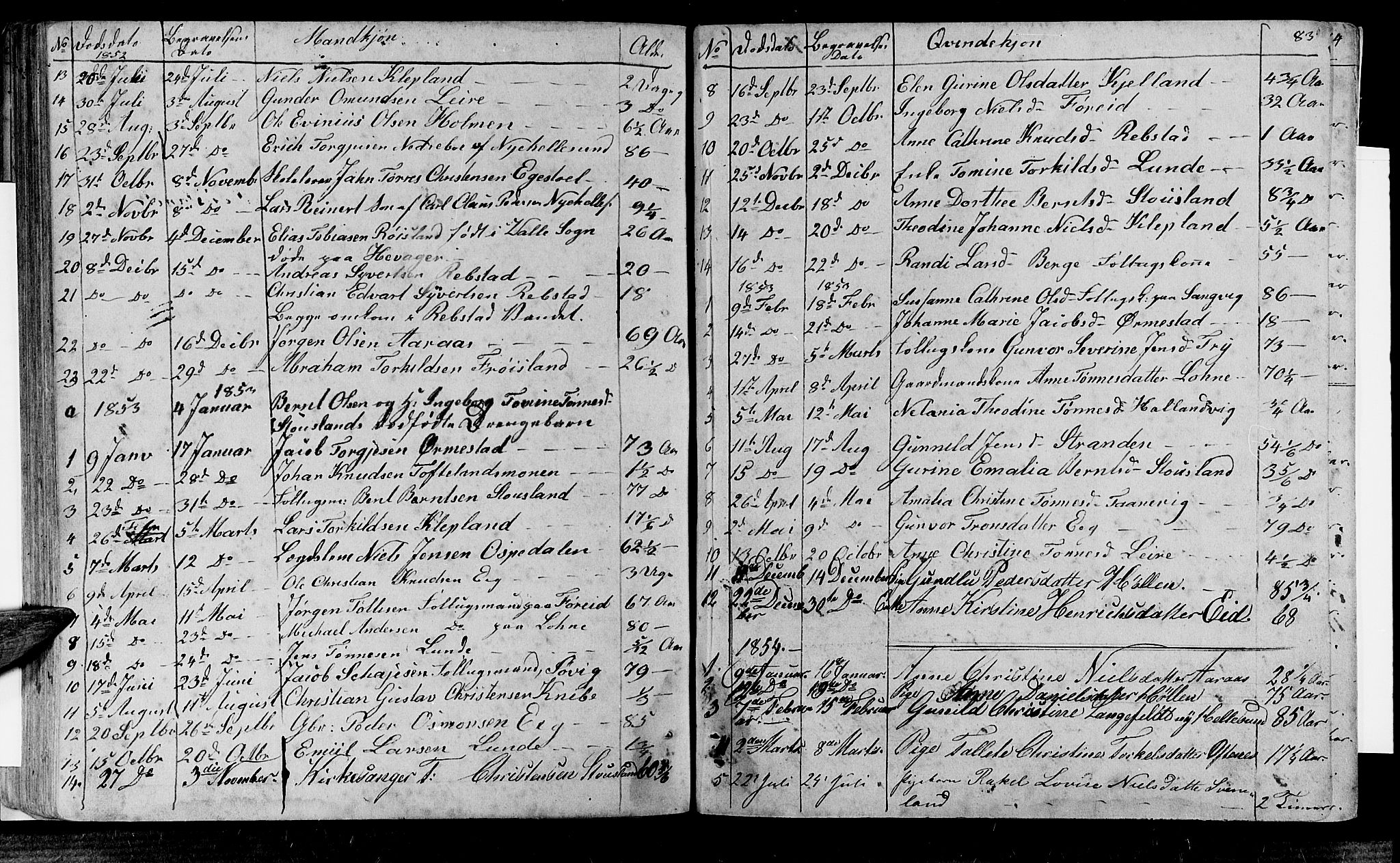 Søgne sokneprestkontor, SAK/1111-0037/F/Fb/Fbb/L0003: Parish register (copy) no. B 3, 1848-1864, p. 83