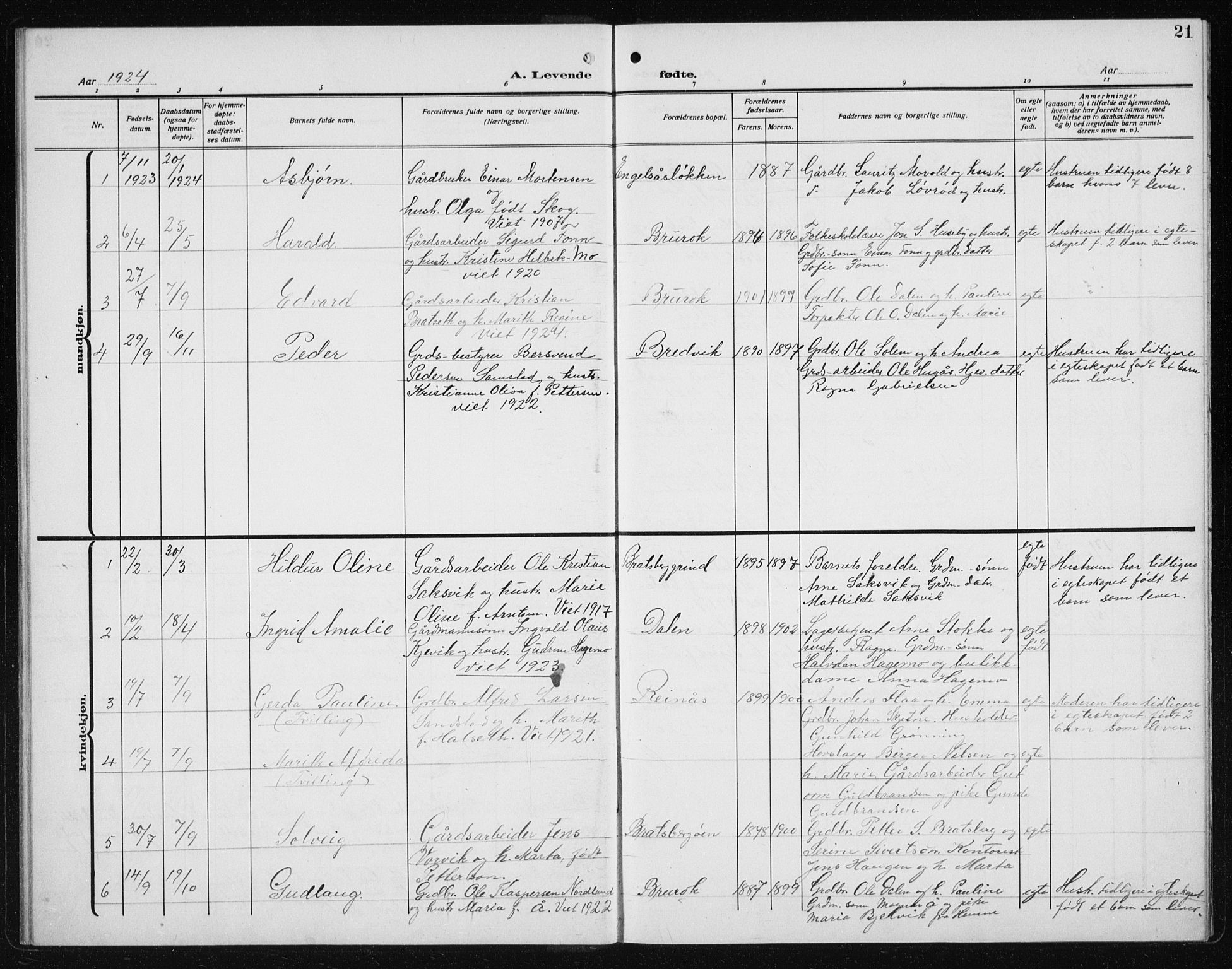 Ministerialprotokoller, klokkerbøker og fødselsregistre - Sør-Trøndelag, SAT/A-1456/608/L0342: Parish register (copy) no. 608C08, 1912-1938, p. 21