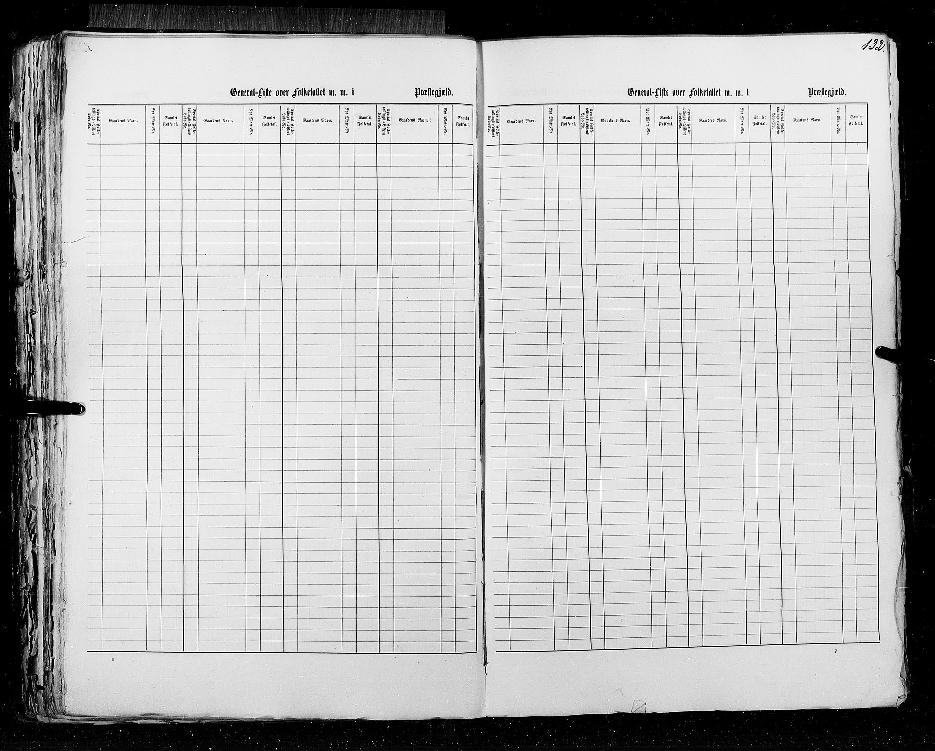 RA, Census 1855, vol. 5: Nordre Bergenhus amt, Romsdal amt og Søndre Trondhjem amt, 1855, p. 132