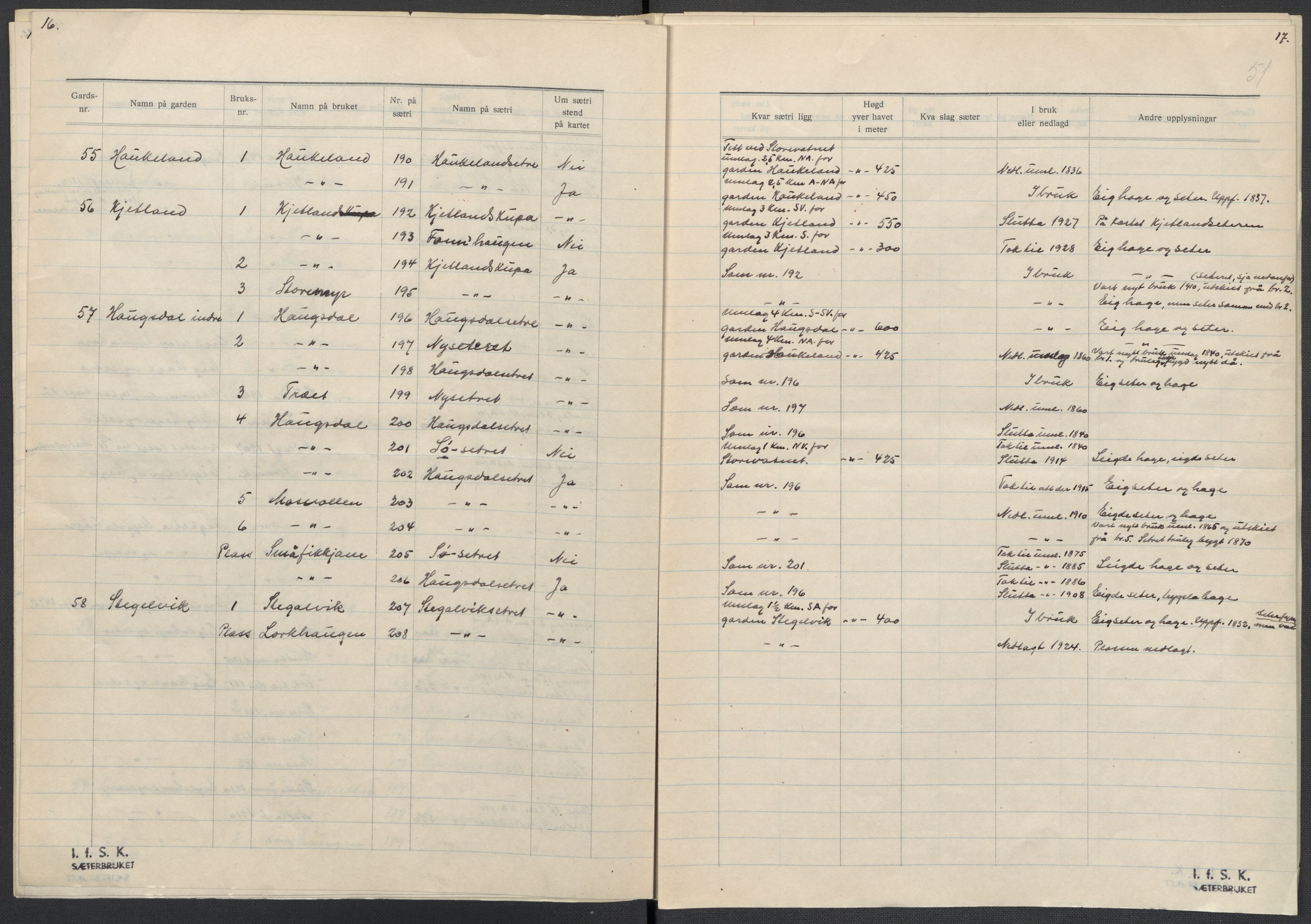 Instituttet for sammenlignende kulturforskning, AV/RA-PA-0424/F/Fc/L0010/0002: Eske B10: / Hordaland (perm XXVI), 1932-1935, p. 51