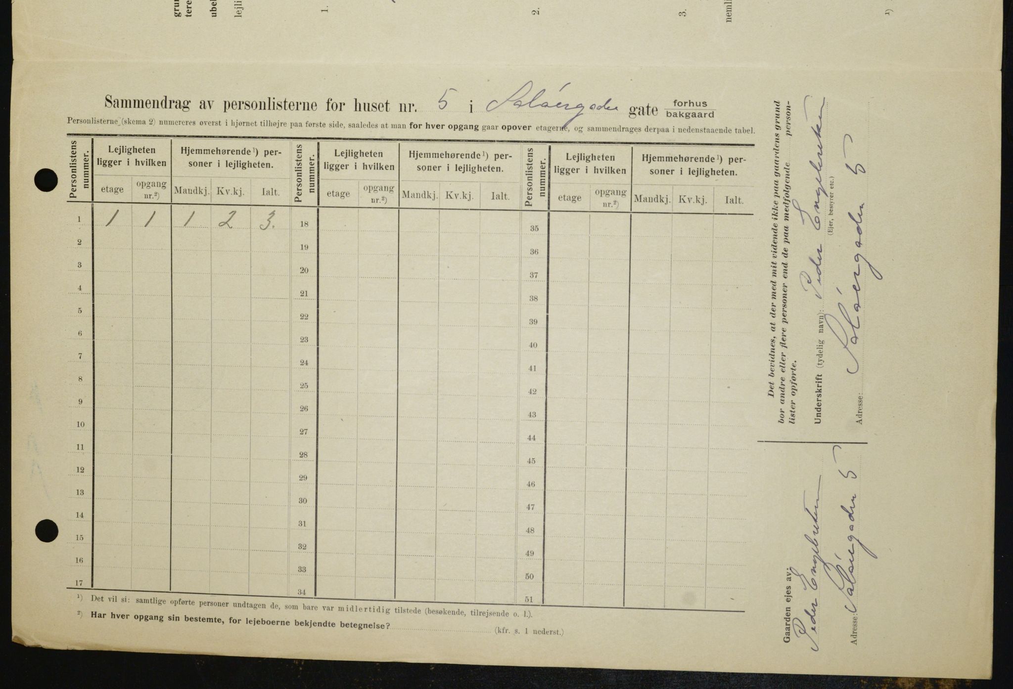 OBA, Municipal Census 1909 for Kristiania, 1909, p. 90443