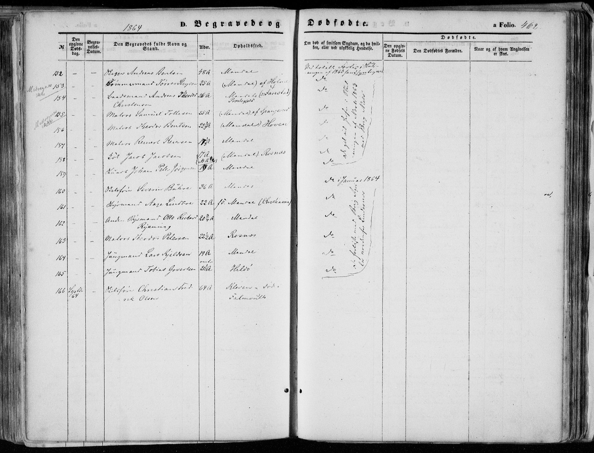 Mandal sokneprestkontor, SAK/1111-0030/F/Fa/Faa/L0014: Parish register (official) no. A 14, 1859-1872, p. 462