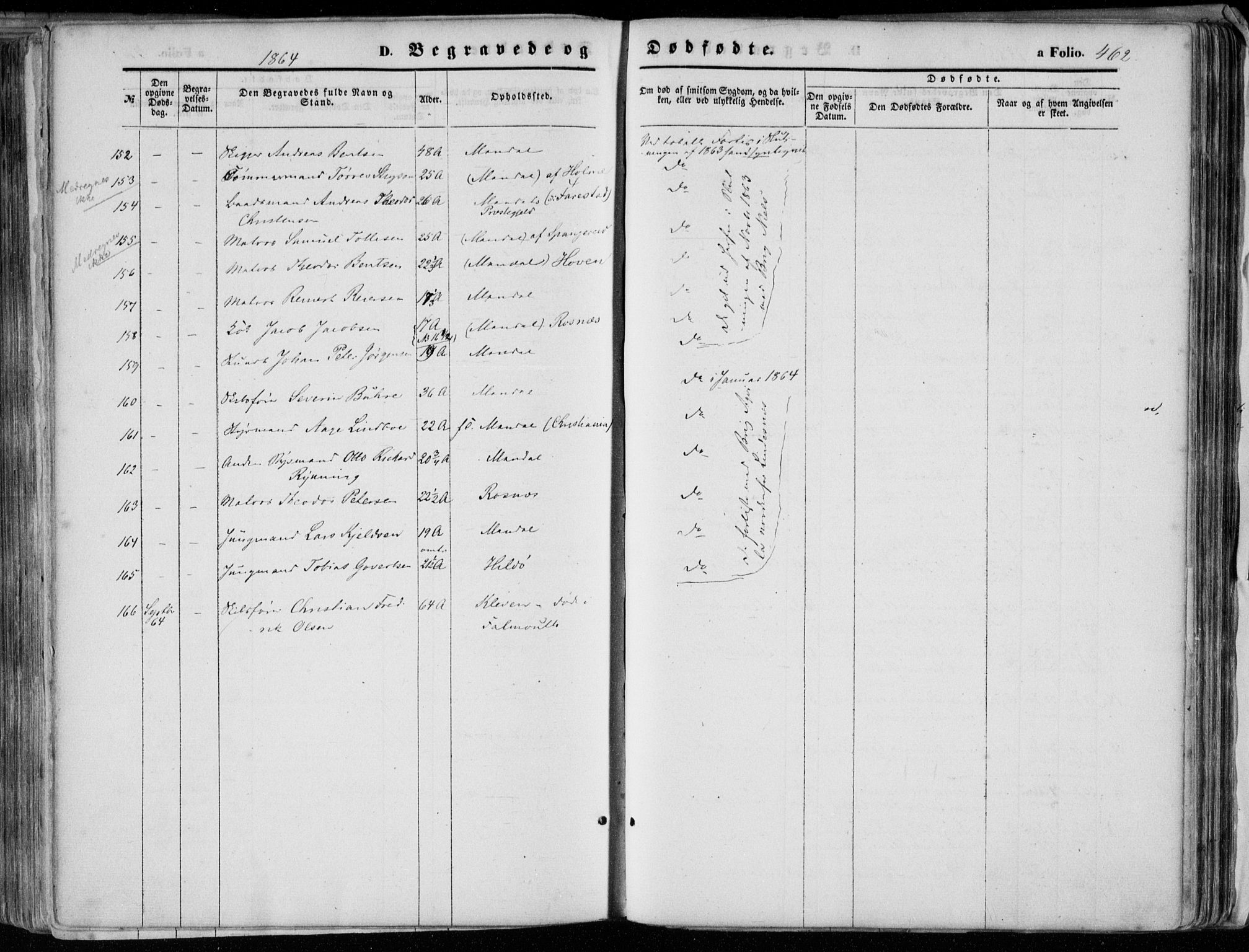 Mandal sokneprestkontor, AV/SAK-1111-0030/F/Fa/Faa/L0014: Parish register (official) no. A 14, 1859-1872, p. 462