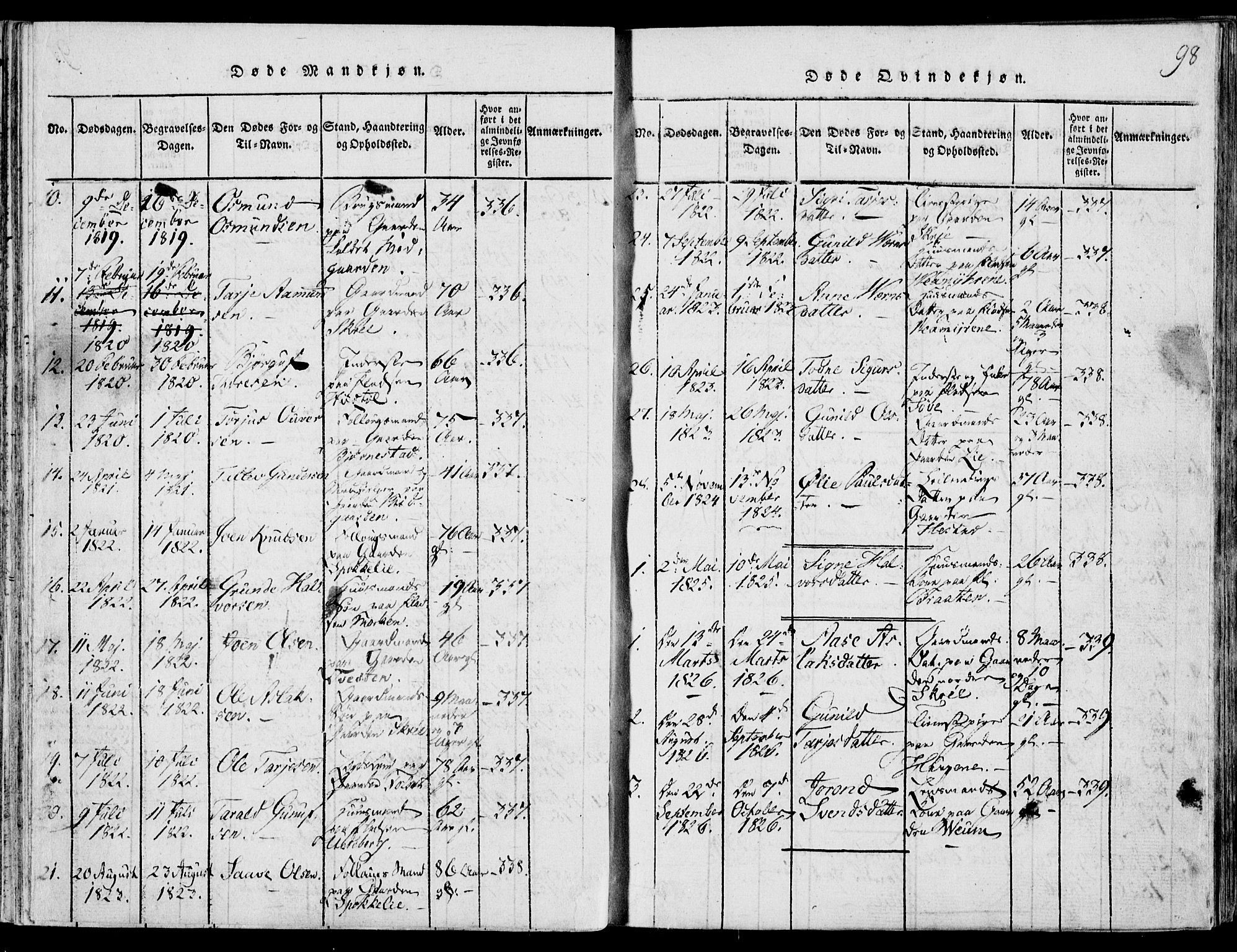 Fyresdal kirkebøker, AV/SAKO-A-263/F/Fb/L0001: Parish register (official) no. II 1, 1815-1854, p. 98