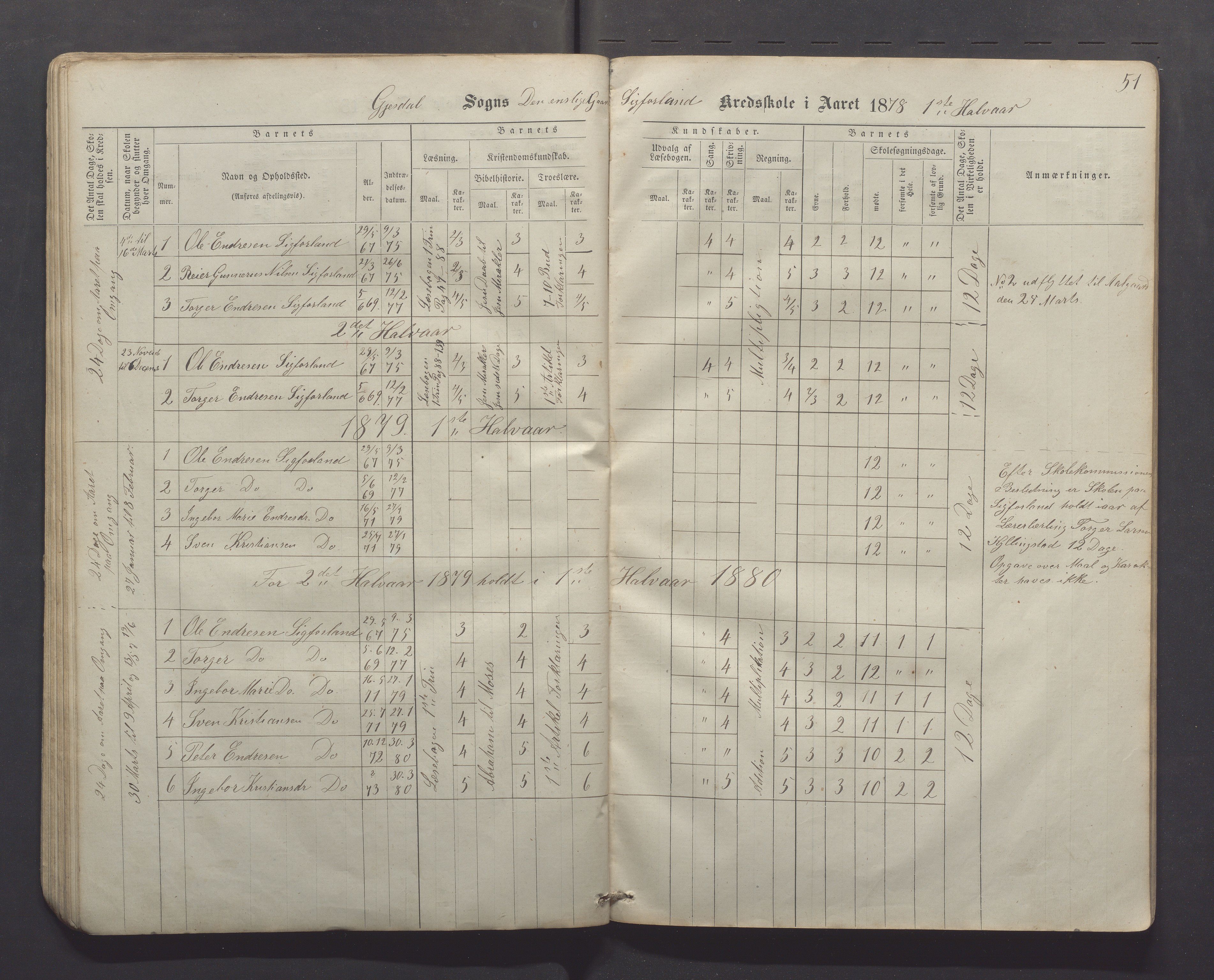 Gjesdal kommune - Kyllingstad skole, IKAR/K-101389/H/L0001: Skoleprotokoll - Søyland, 1866-1882, p. 51