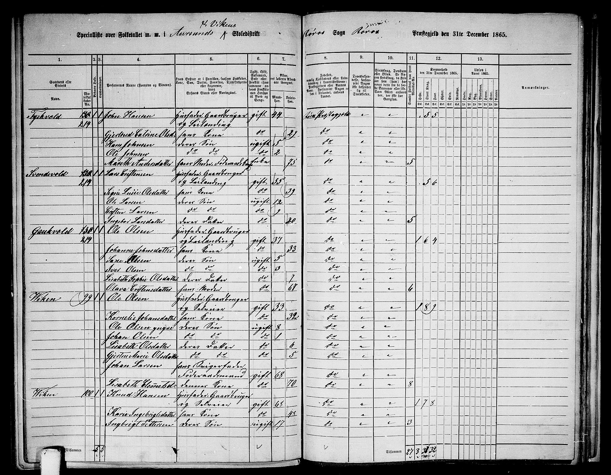 RA, 1865 census for Røros, 1865, p. 128