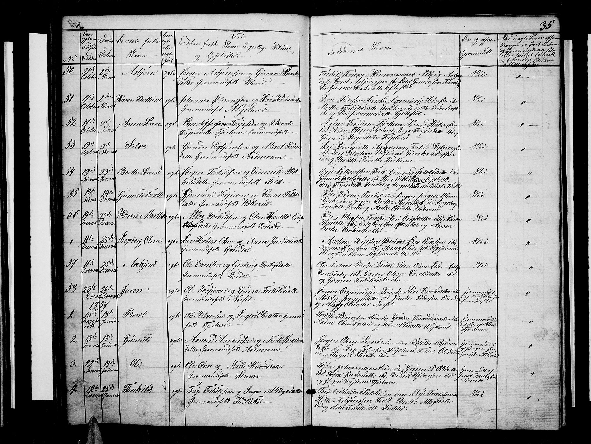 Sirdal sokneprestkontor, AV/SAK-1111-0036/F/Fb/Fbb/L0002: Parish register (copy) no. B 2, 1848-1878, p. 35