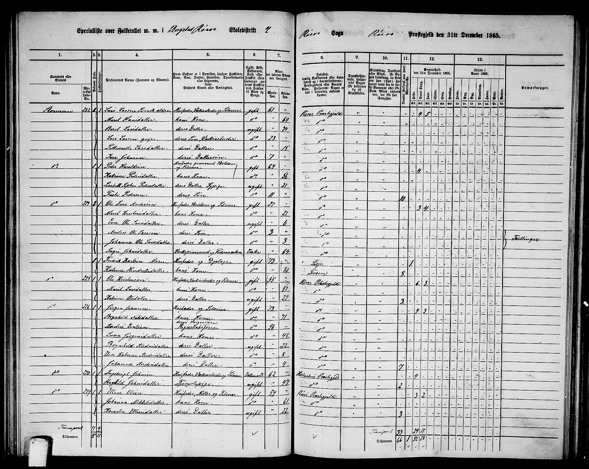 RA, 1865 census for Røros, 1865, p. 76