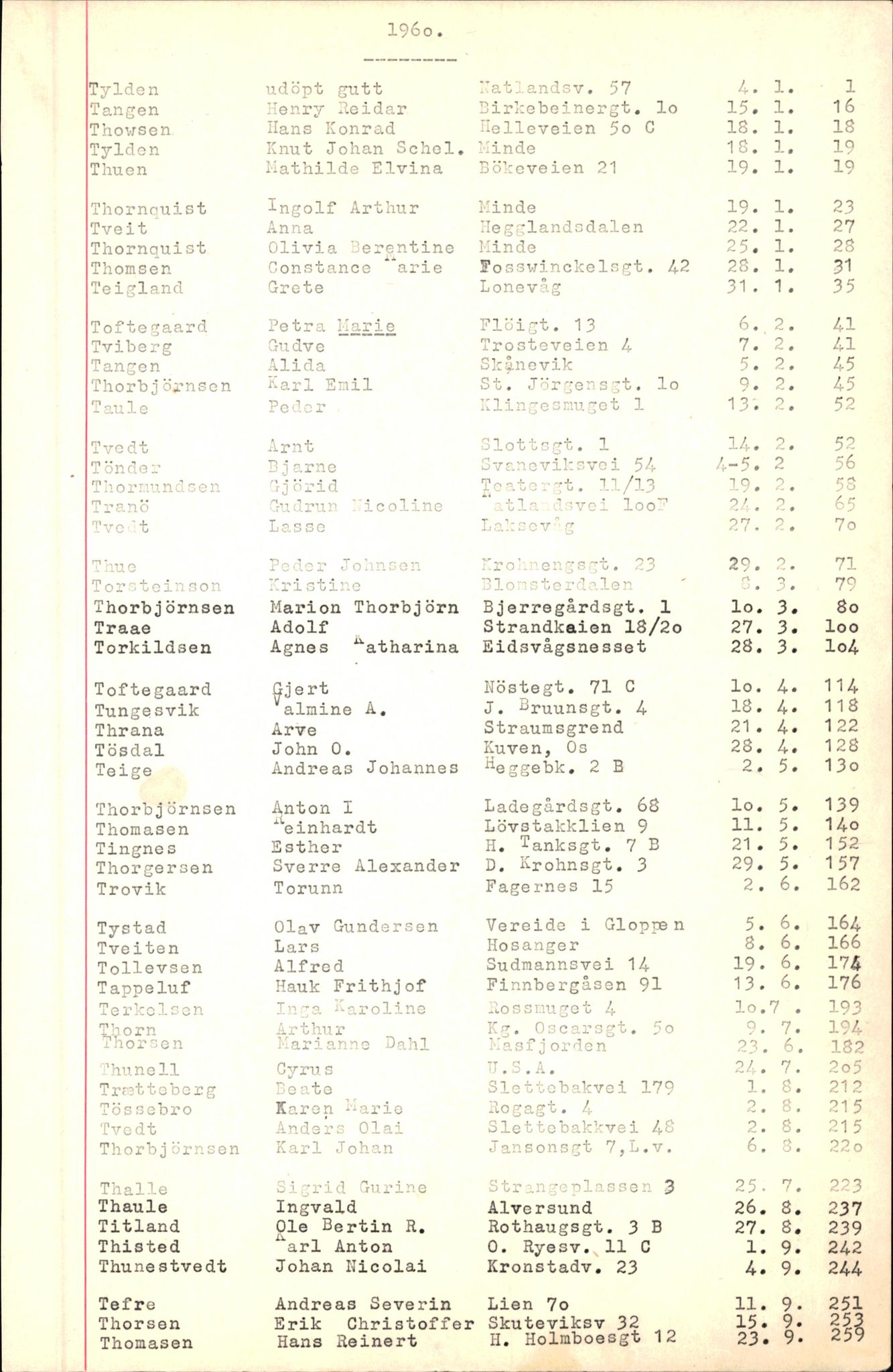 Byfogd og Byskriver i Bergen, AV/SAB-A-3401/06/06Nb/L0007: Register til dødsfalljournaler, 1956-1965, p. 324