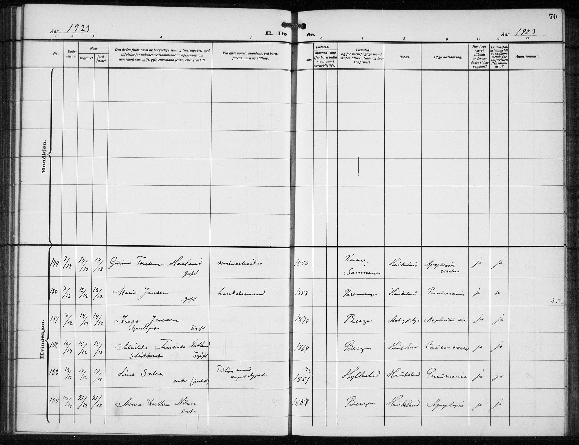 Bergen kommunale pleiehjem - stiftelsespresten, AV/SAB-A-100281: Parish register (official) no. A 7, 1921-1932, p. 70