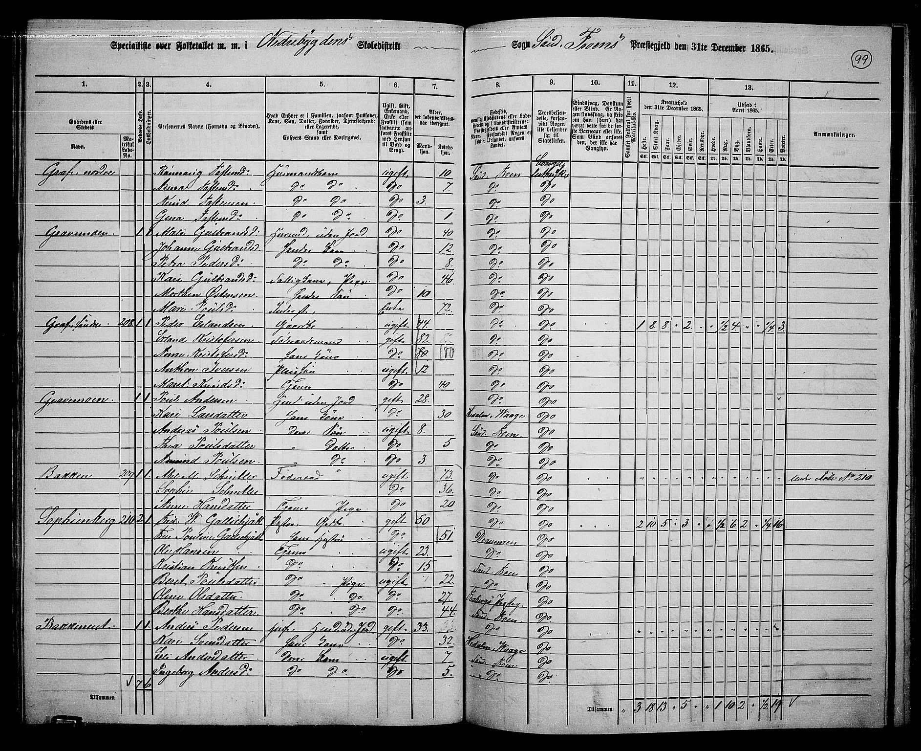 RA, 1865 census for Sør-Fron, 1865, p. 80