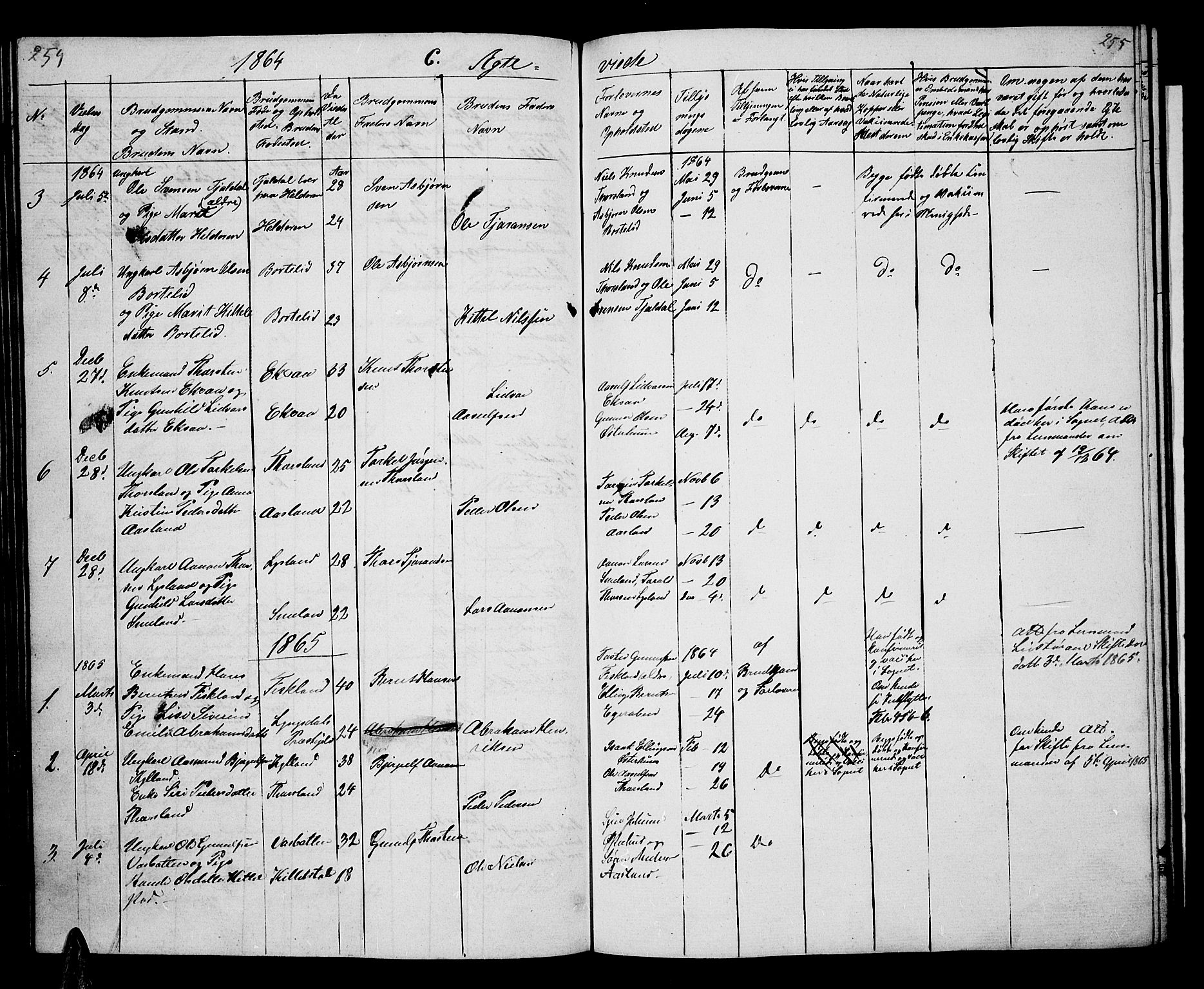 Åseral sokneprestkontor, AV/SAK-1111-0051/F/Fb/L0001: Parish register (copy) no. B 1, 1856-1877, p. 254-255