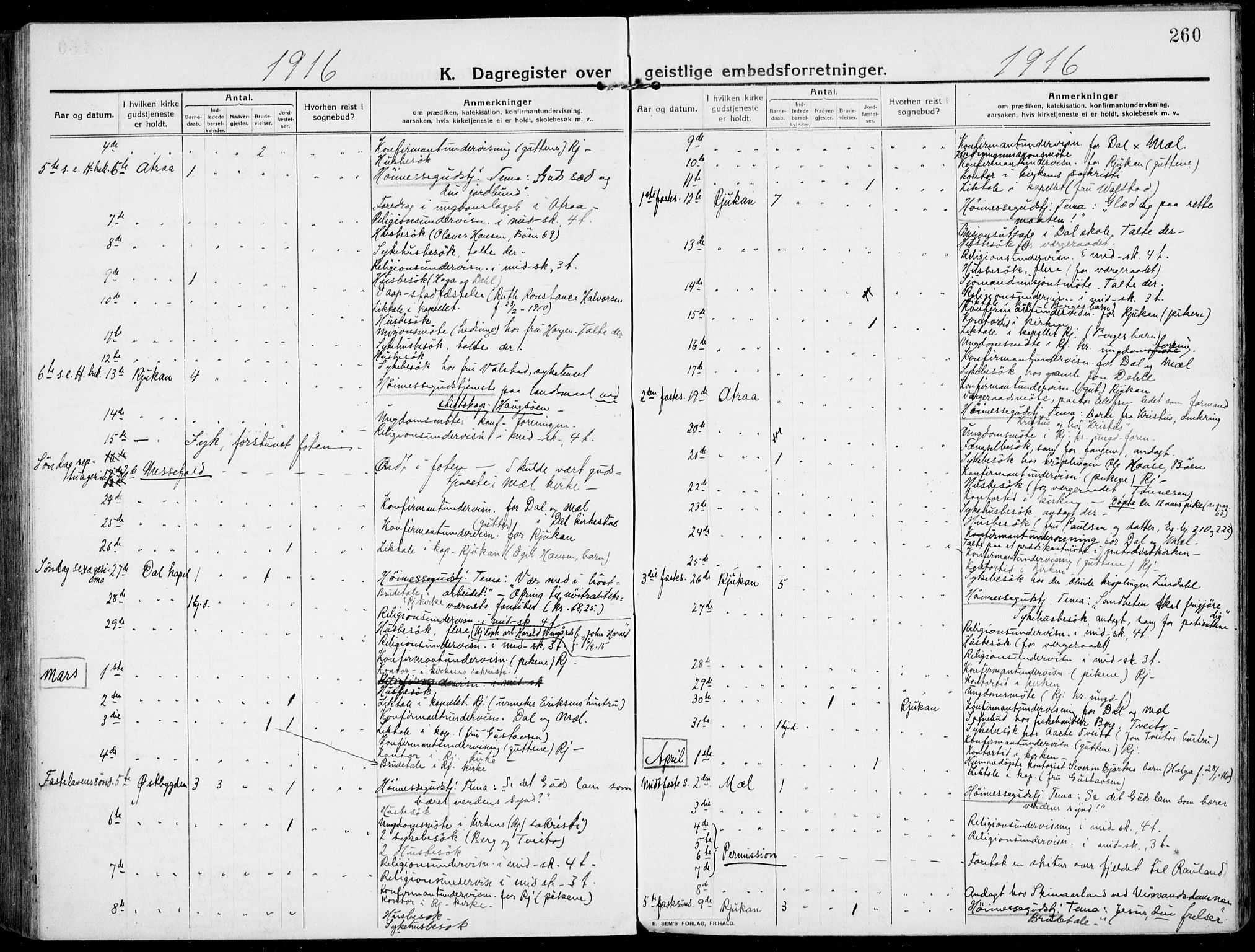 Rjukan kirkebøker, SAKO/A-294/F/Fa/L0002: Parish register (official) no. 2, 1912-1917, p. 260