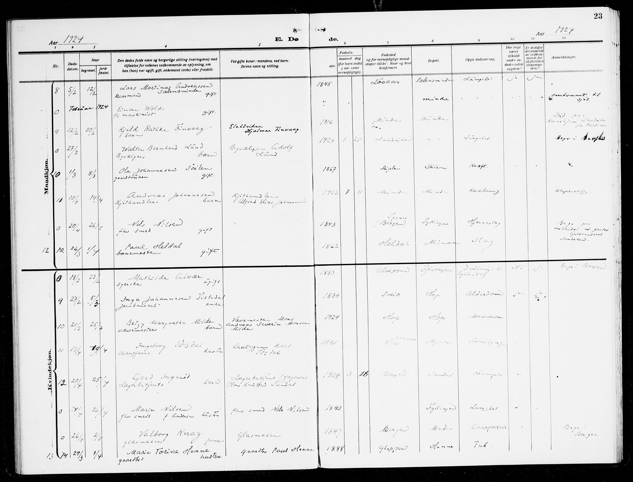 Fana Sokneprestembete, SAB/A-75101/H/Haa/Haal/L0001: Parish register (official) no. L 1, 1919-1939, p. 23