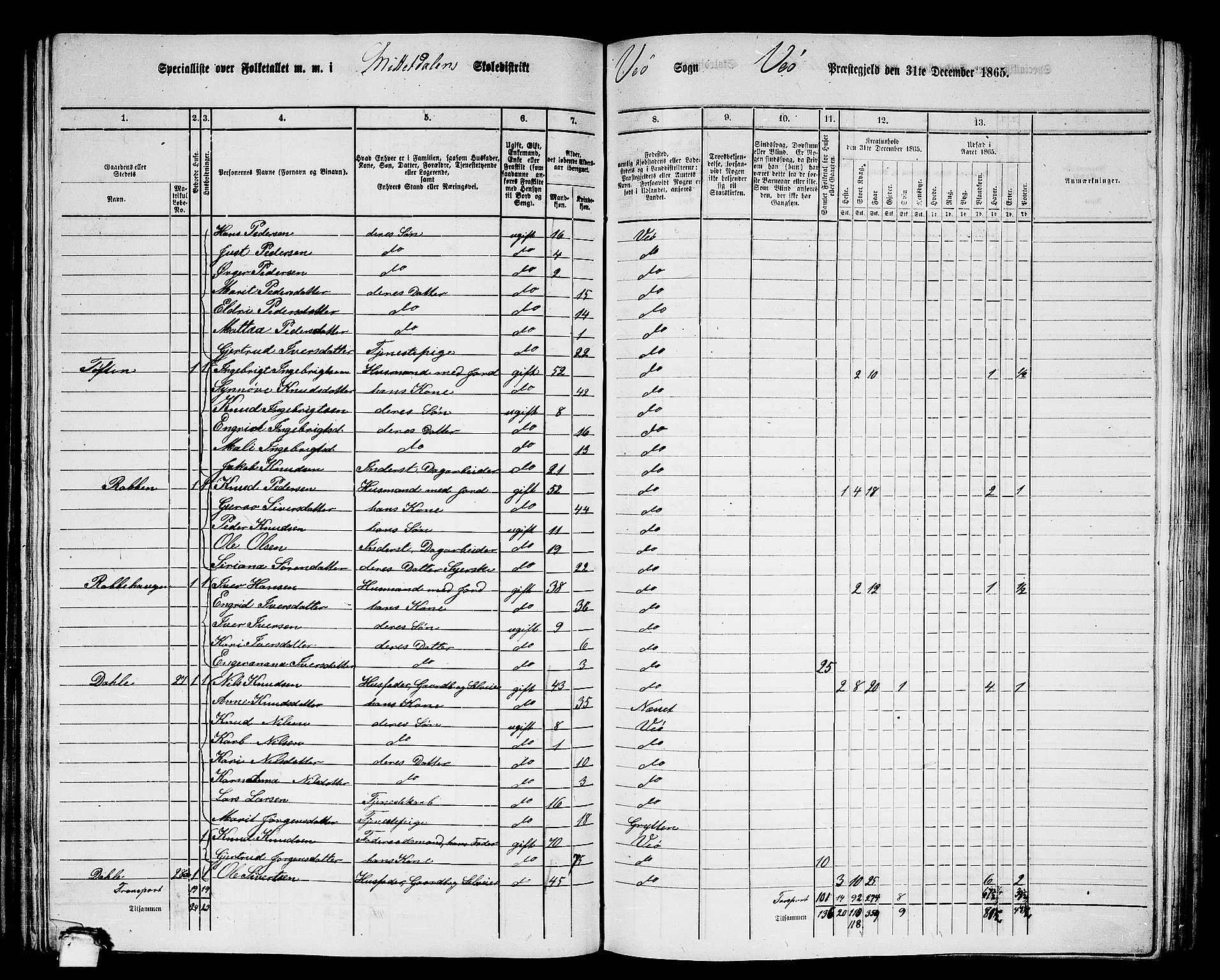 RA, 1865 census for Veøy, 1865, p. 28