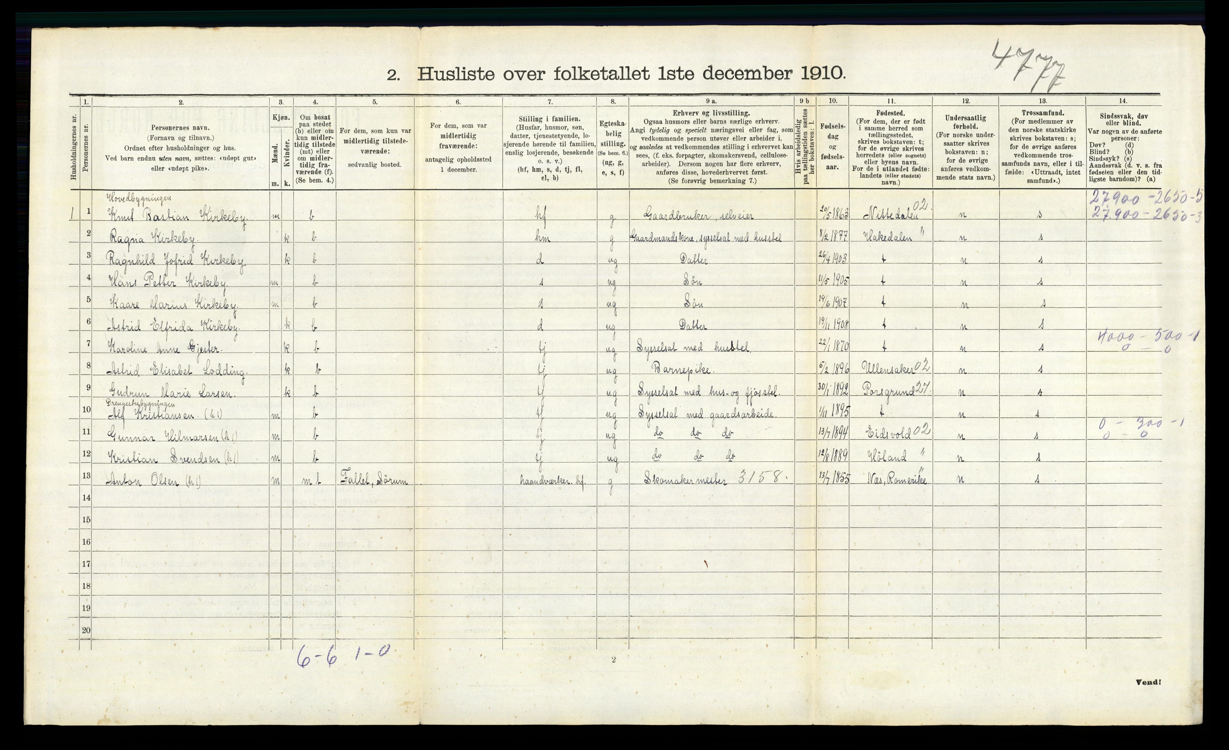 RA, 1910 census for Sørum, 1910, p. 682