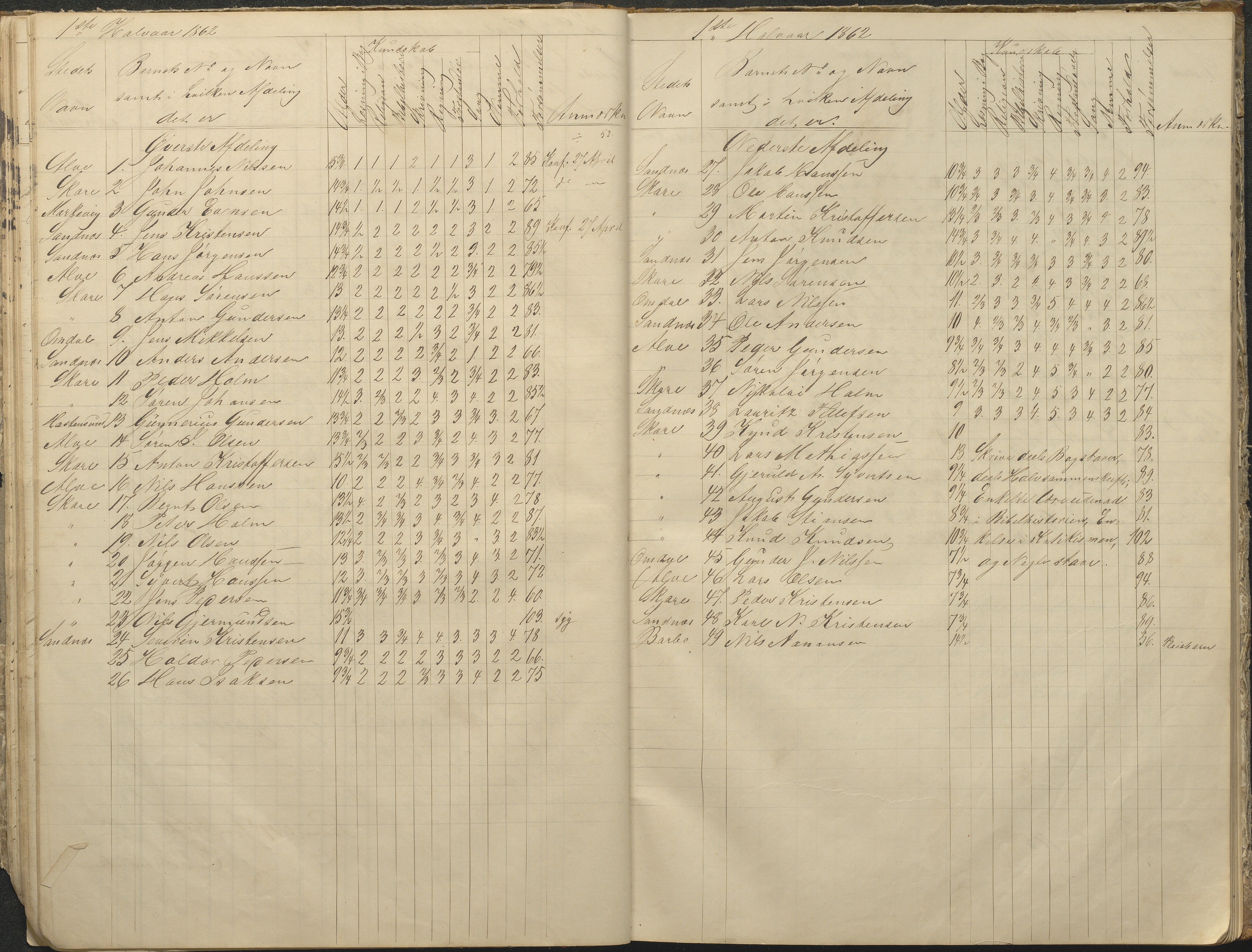 Tromøy kommune frem til 1971, AAKS/KA0921-PK/04/L0076: Sandnes - Karakterprotokoll, 1853-1870