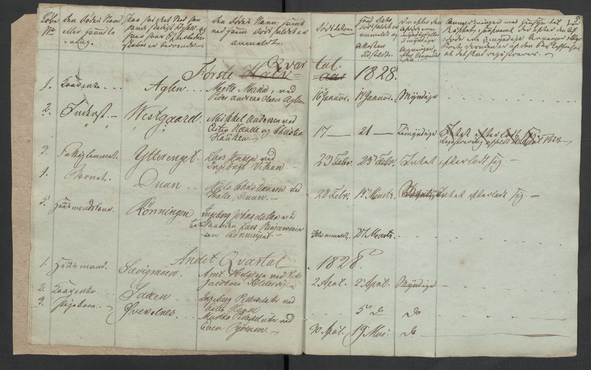 Fosnes lensmannskontor , AV/SAT-A-1022/1/02/L0001: 2.01.01 Dødsfallsjournal for Jøa og Sund lensmannsdistrikt, 1827-1829, p. 5