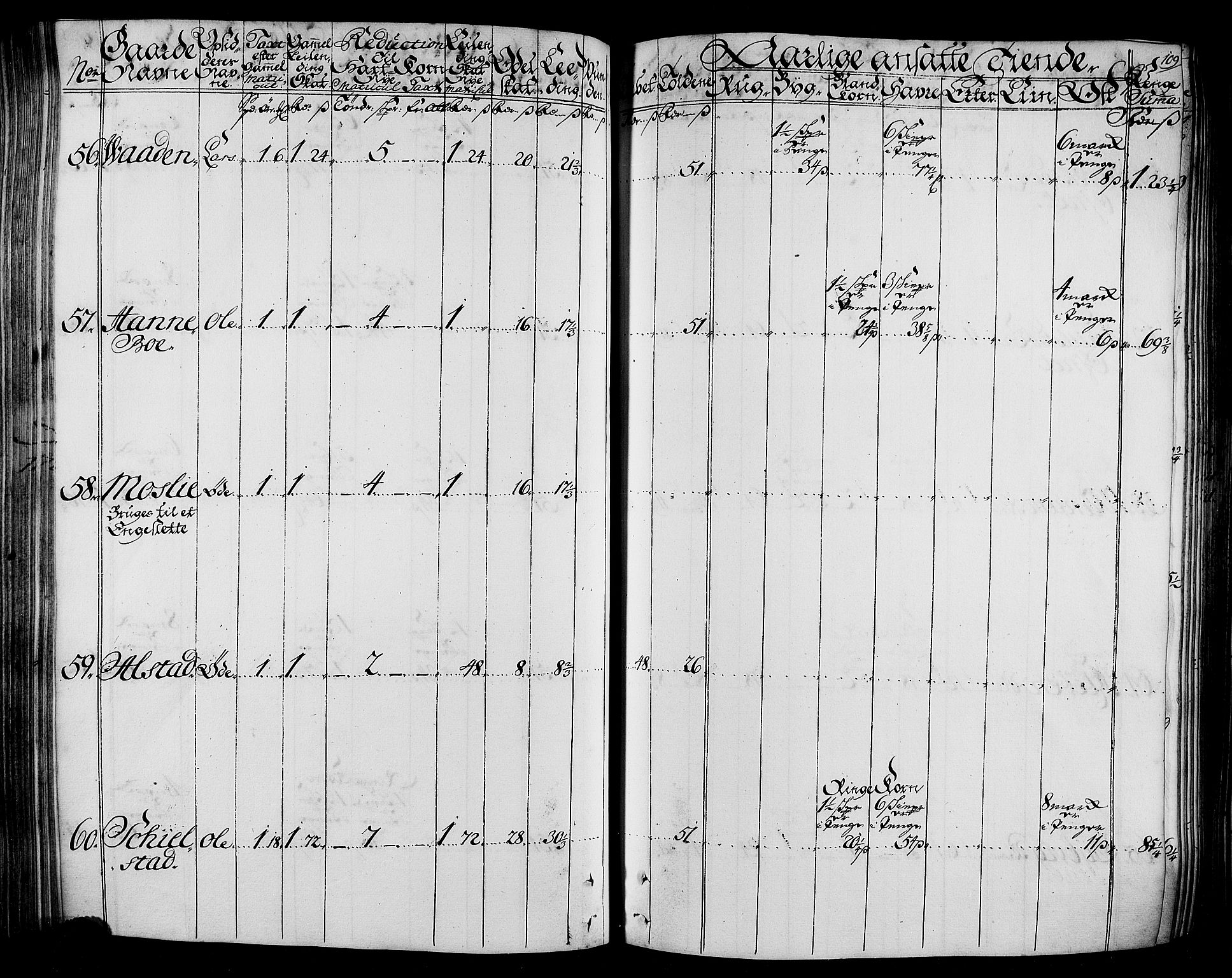 Rentekammeret inntil 1814, Realistisk ordnet avdeling, AV/RA-EA-4070/N/Nb/Nbf/L0165: Stjørdal og Verdal matrikkelprotokoll, 1723, p. 113