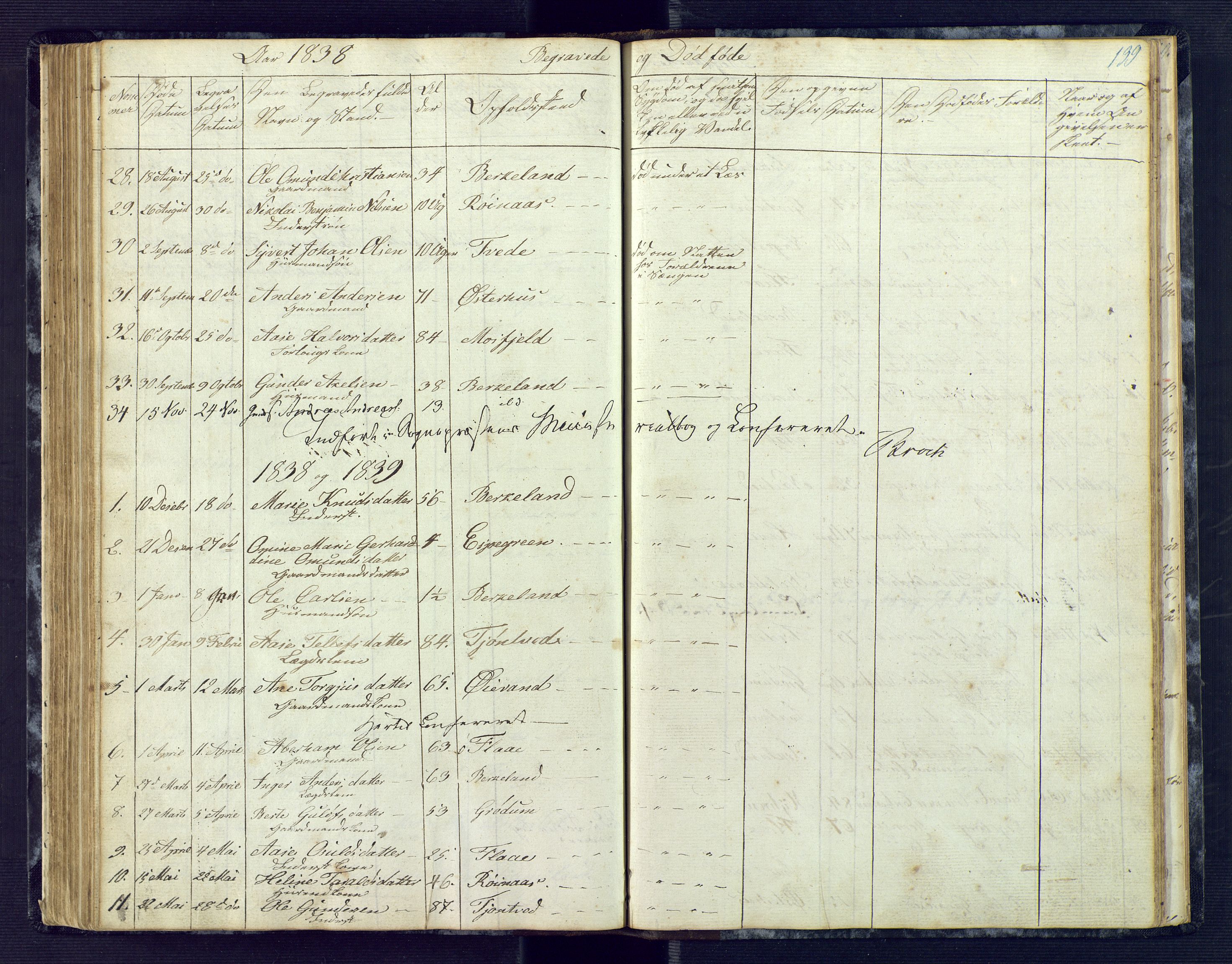 Birkenes sokneprestkontor, SAK/1111-0004/F/Fb/L0001: Parish register (copy) no. B 1, 1837-1856, p. 139