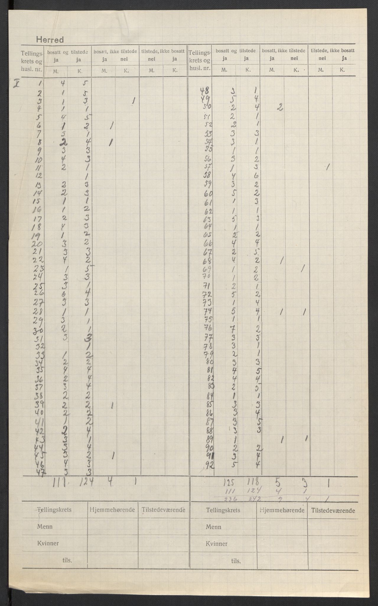 SAH, 1920 census for Fluberg, 1920, p. 7