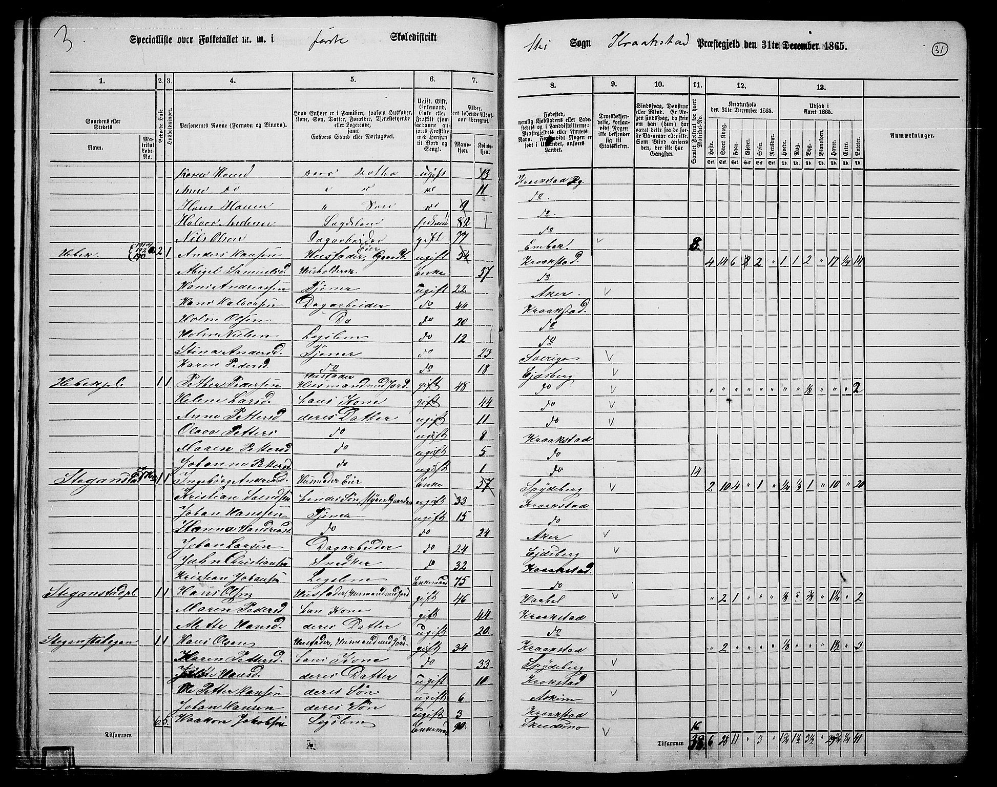 RA, 1865 census for Kråkstad, 1865, p. 28