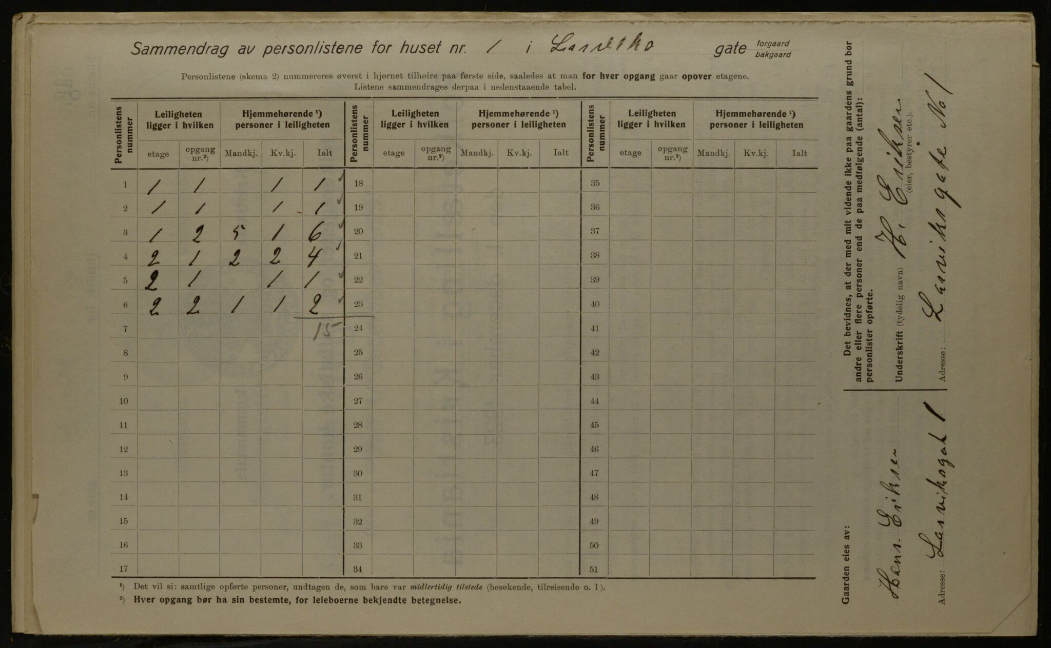 OBA, Municipal Census 1923 for Kristiania, 1923, p. 63339