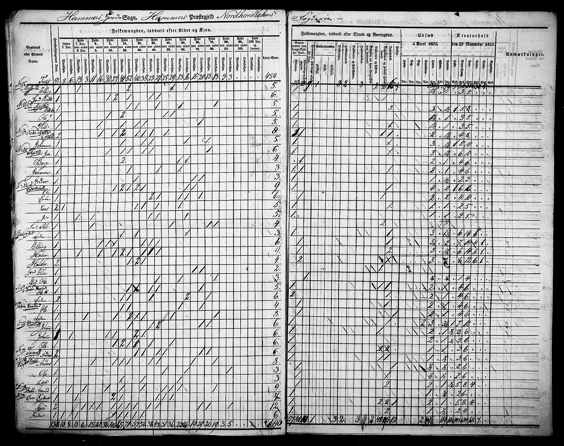 , Census 1835 for Hamre, 1835, p. 24