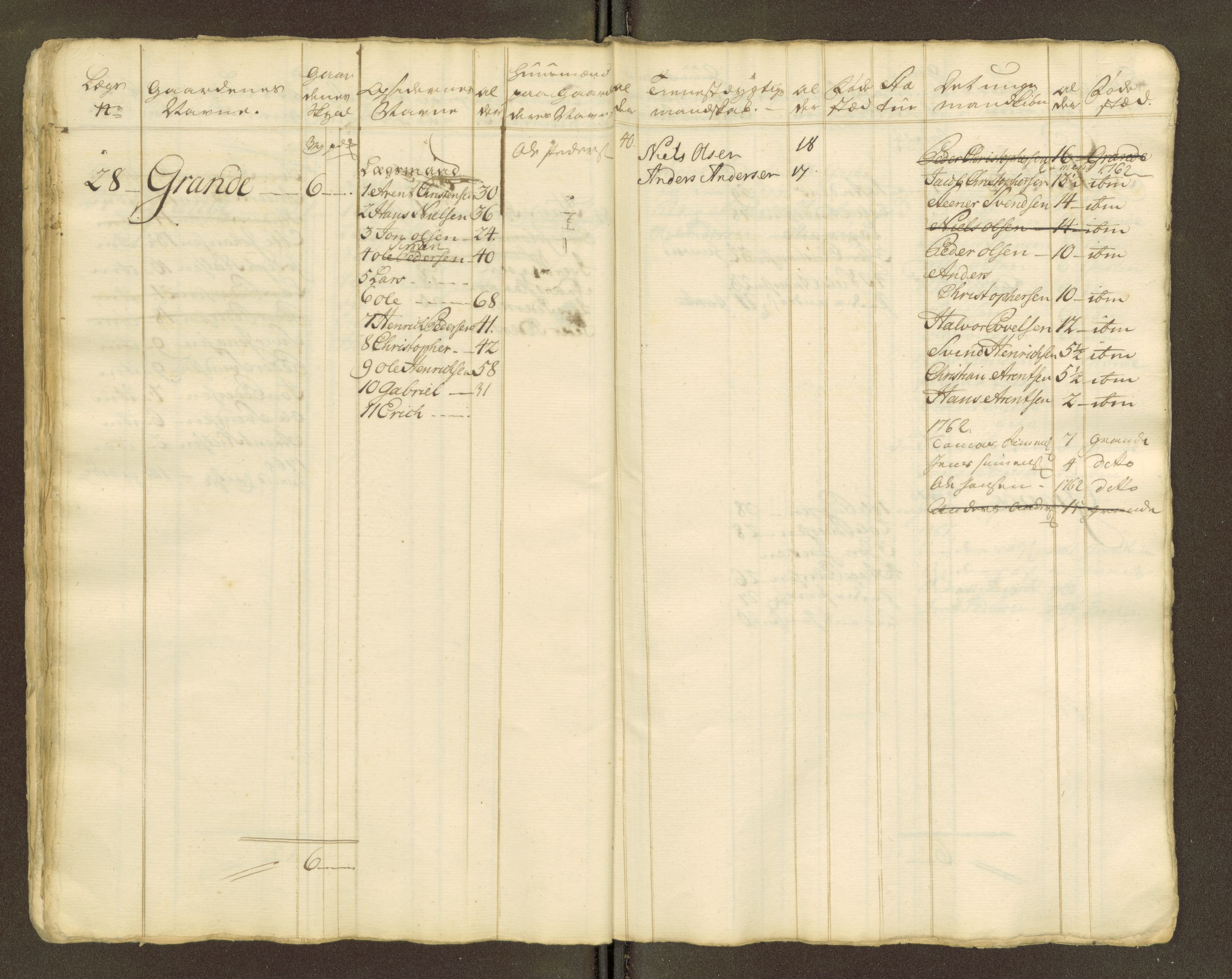 Sjøinnrulleringen - Trondhjemske distrikt, AV/SAT-A-5121/01/L0047/0001: -- / Lægds og hovedrulle for Fosen og Hitteren krets, 1759-1804, p. 365