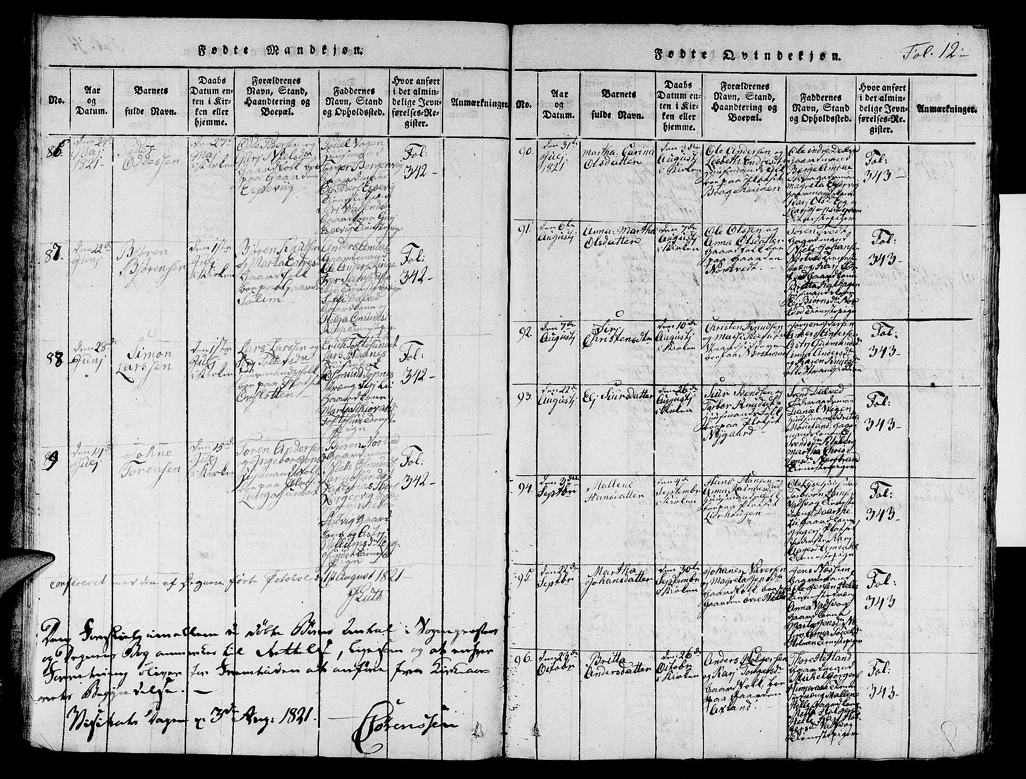 Nedstrand sokneprestkontor, AV/SAST-A-101841/01/V: Parish register (copy) no. B 1 /1, 1816-1847, p. 12