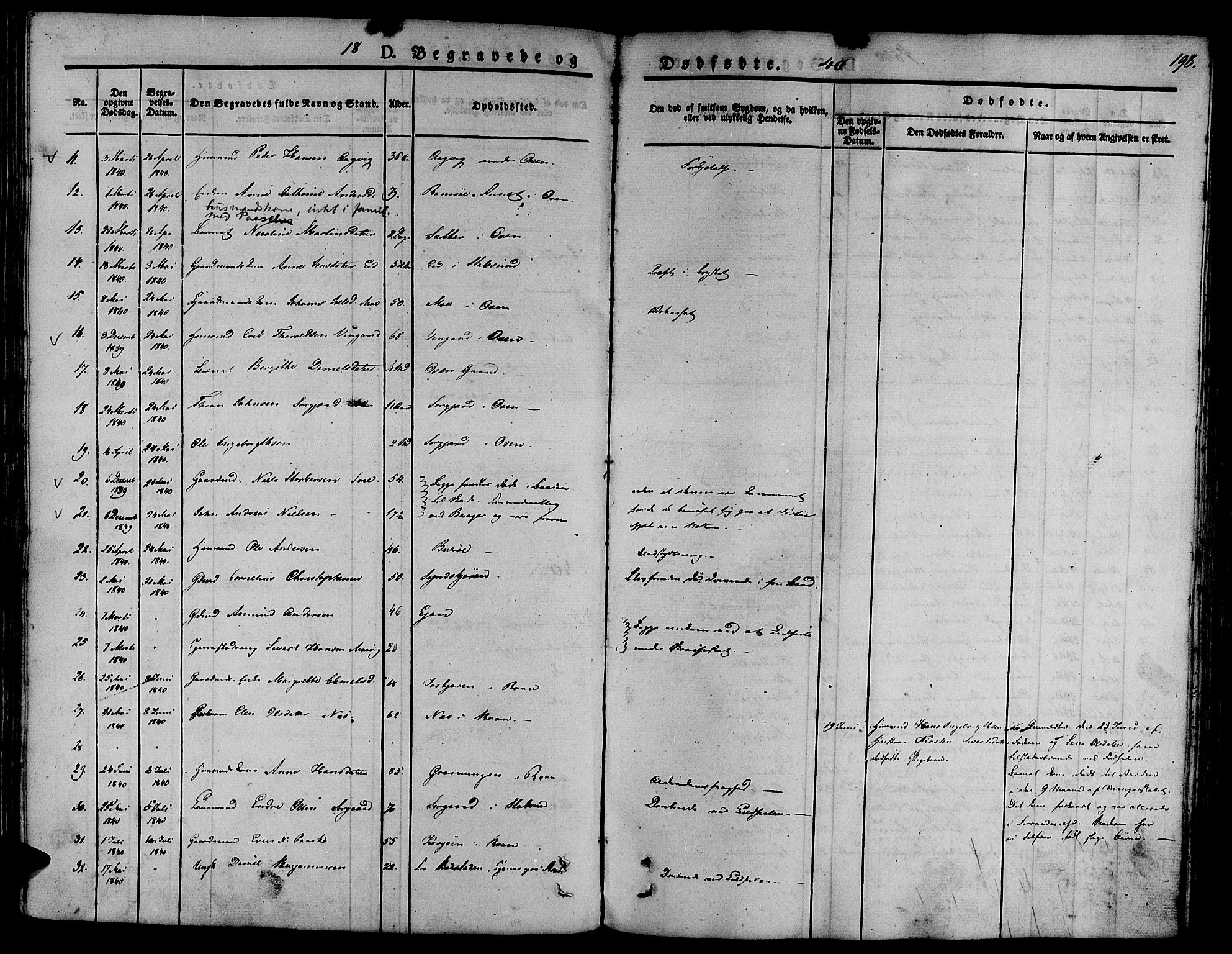 Ministerialprotokoller, klokkerbøker og fødselsregistre - Sør-Trøndelag, SAT/A-1456/657/L0703: Parish register (official) no. 657A04, 1831-1846, p. 198