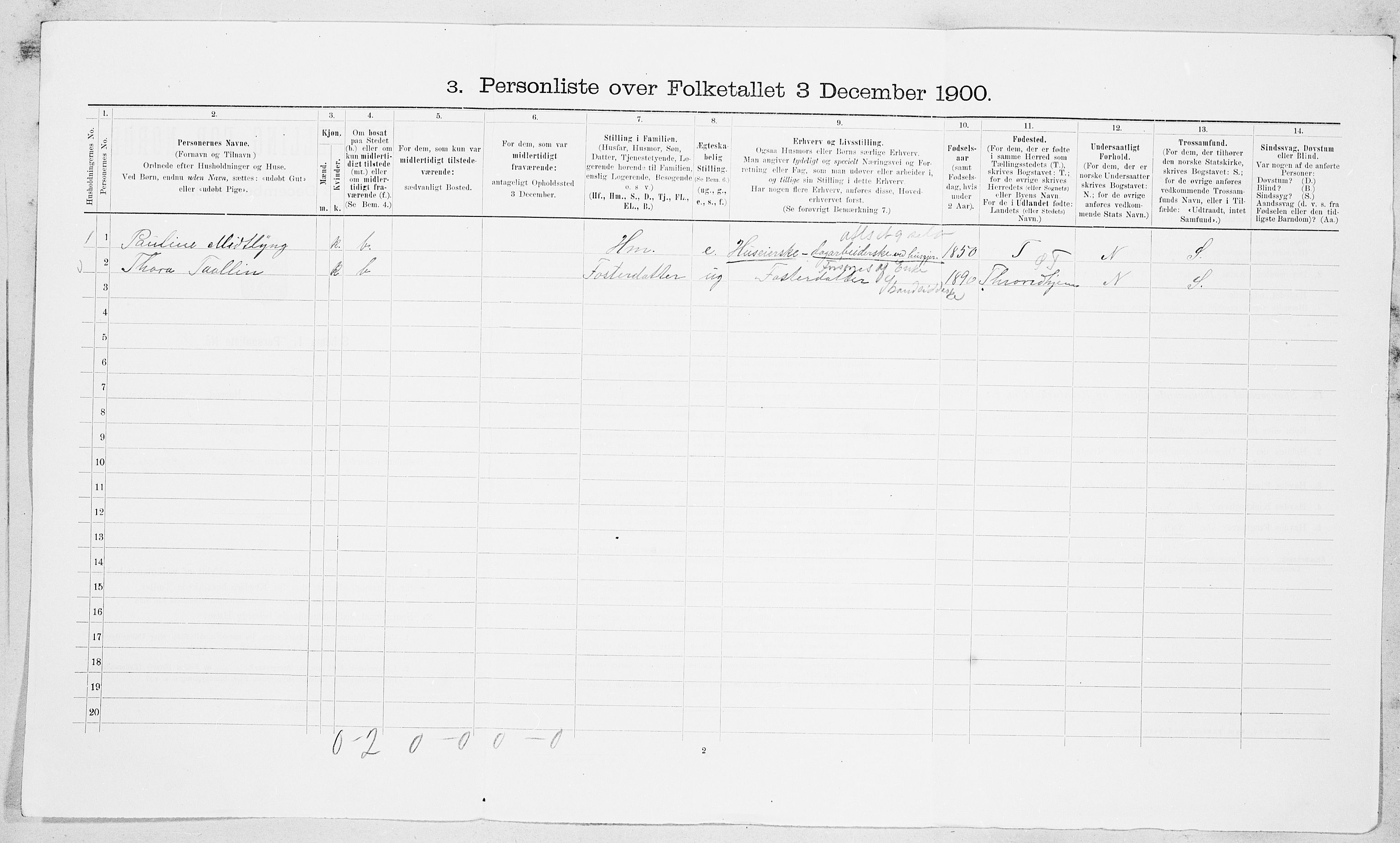 SAT, 1900 census for Hemne, 1900, p. 141