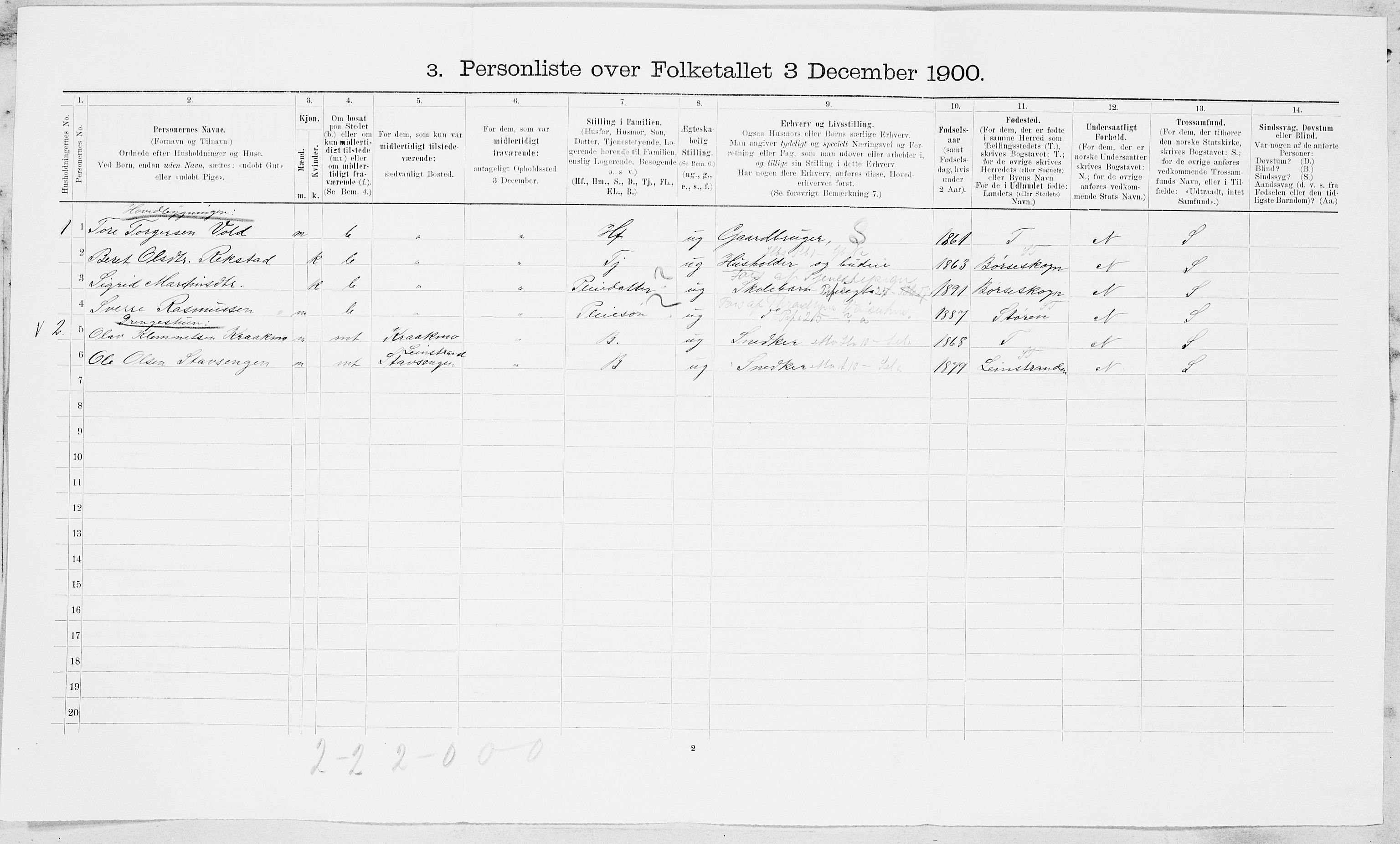 SAT, 1900 census for Melhus, 1900, p. 25