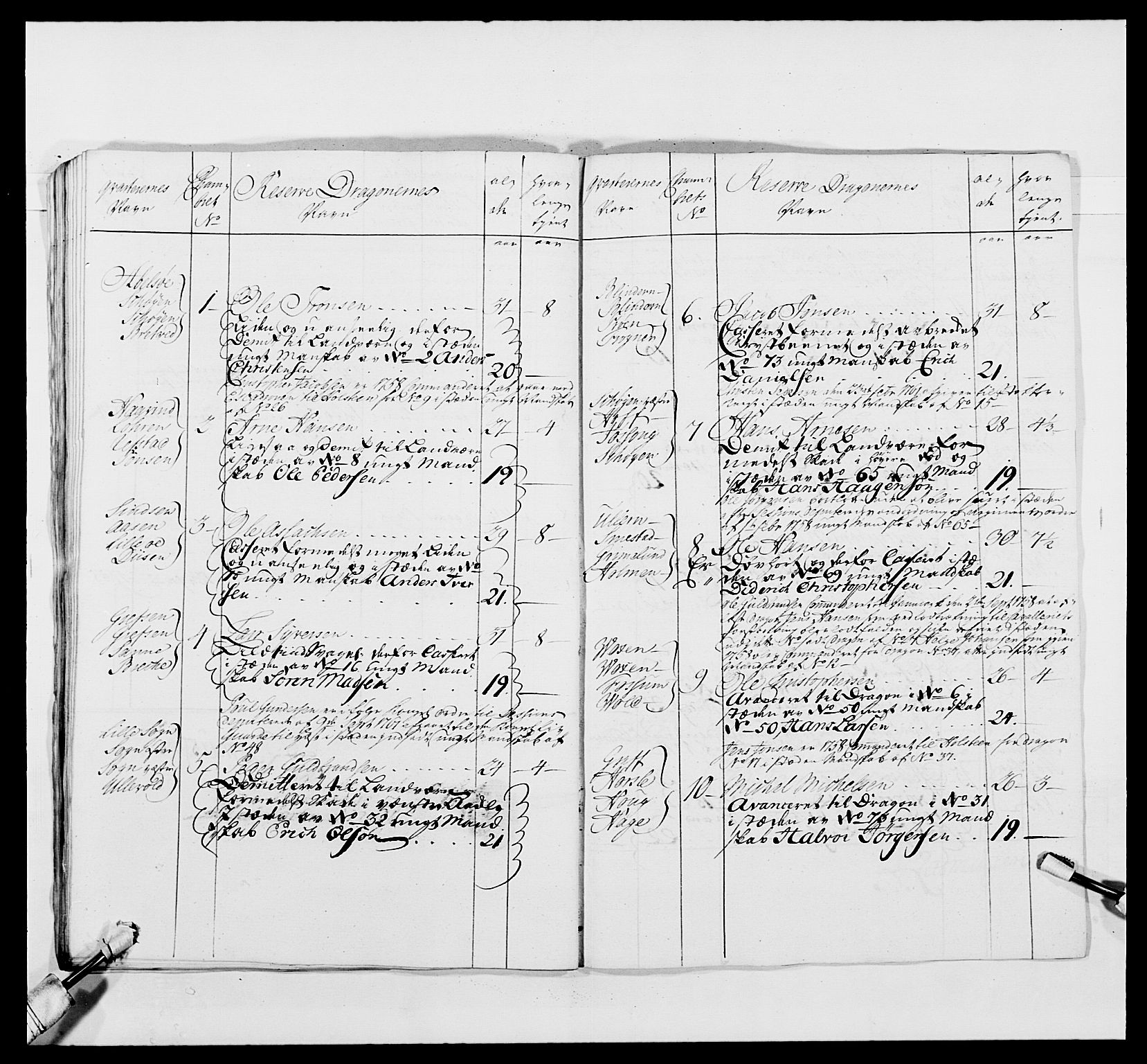 Kommanderende general (KG I) med Det norske krigsdirektorium, AV/RA-EA-5419/E/Ea/L0481: 4. Sønnafjelske dragonregiment, 1756-1765, p. 534