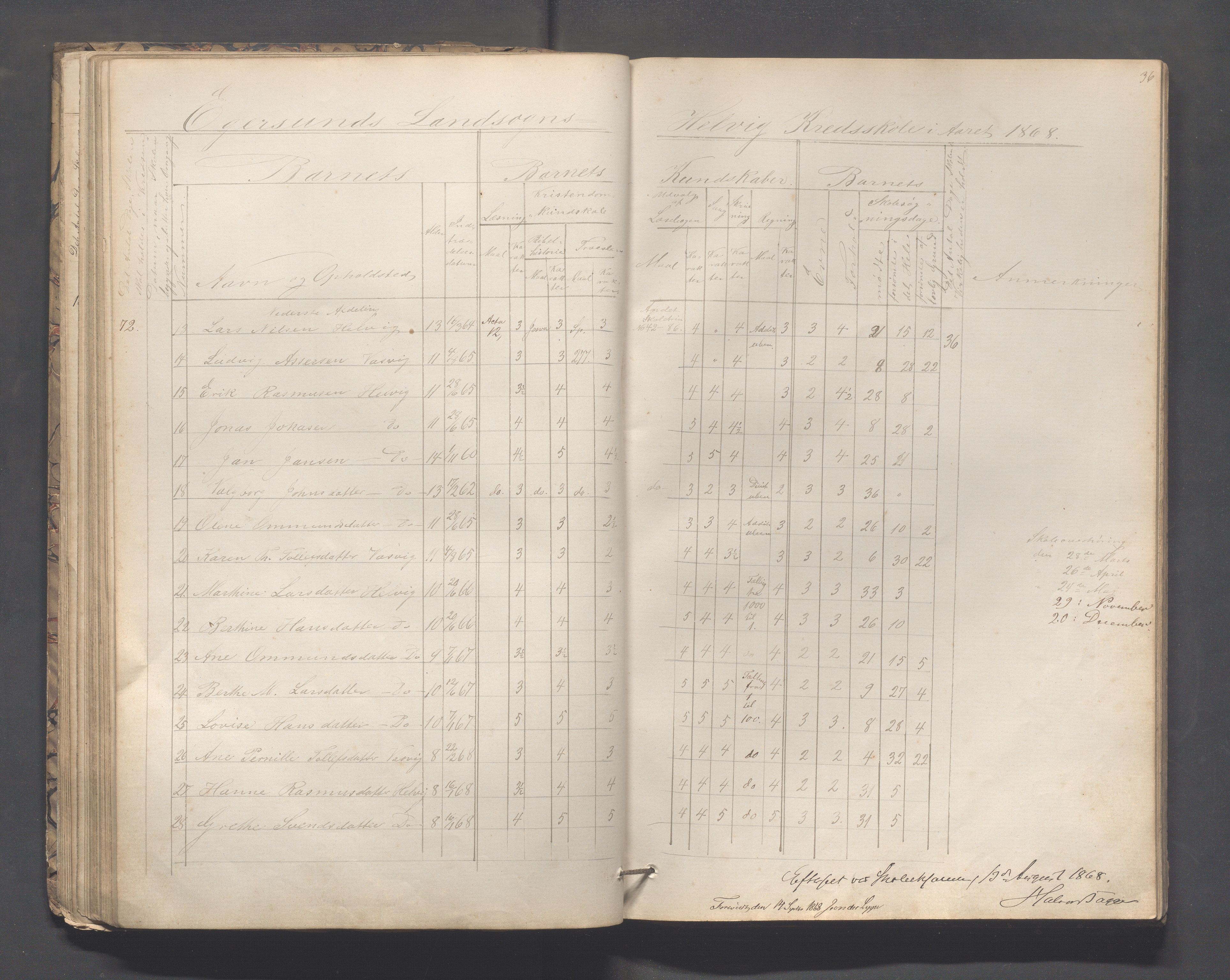 Eigersund kommune (Herredet) - Skolekommisjonen/skolestyret, IKAR/K-100453/Jb/L0005: Skoleprotokoll - Hegrestad, Netland, Helvik, Gjermestad , 1862-1878, p. 36