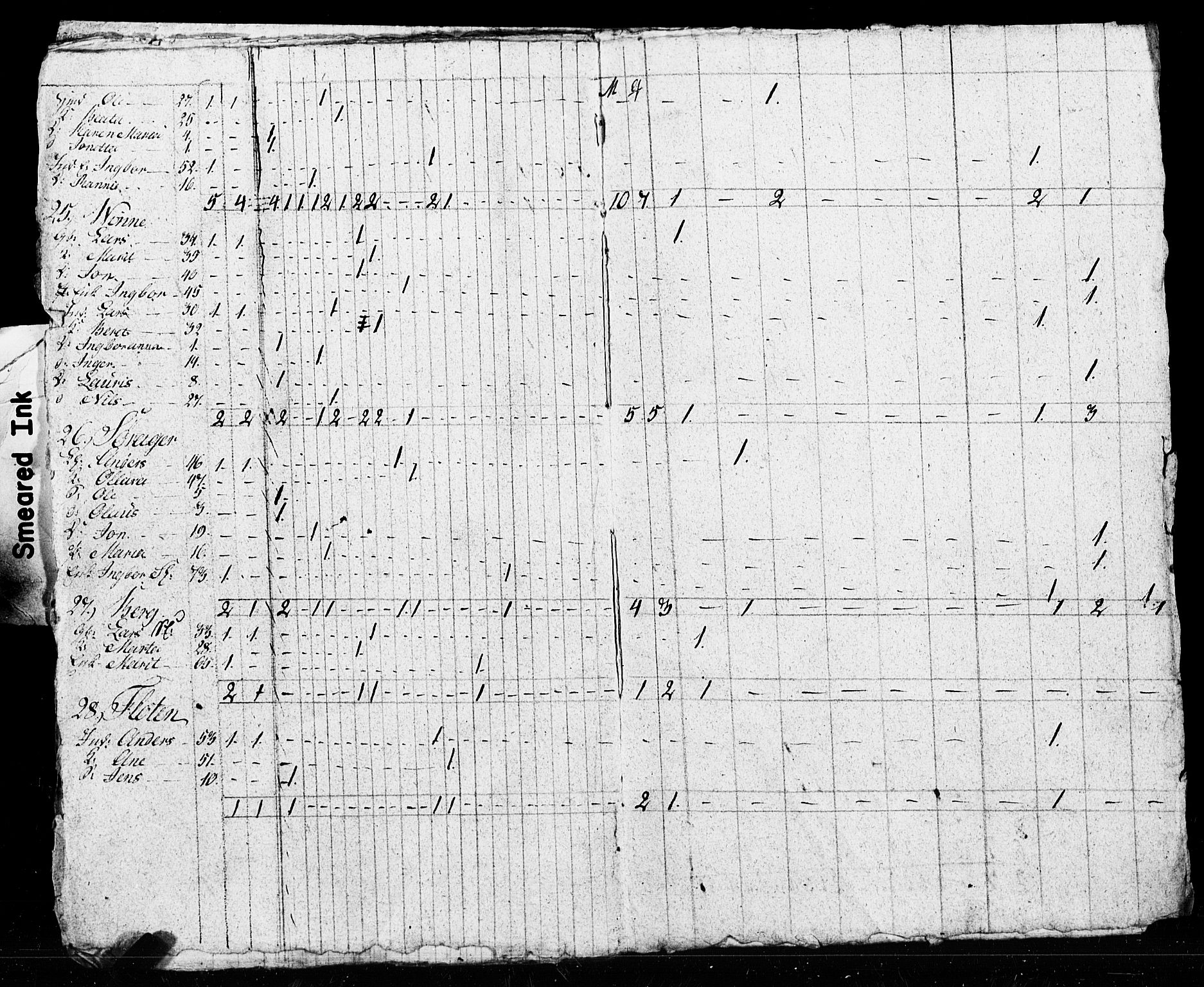SAT, Census 1825 for Verdal, 1825, p. 26
