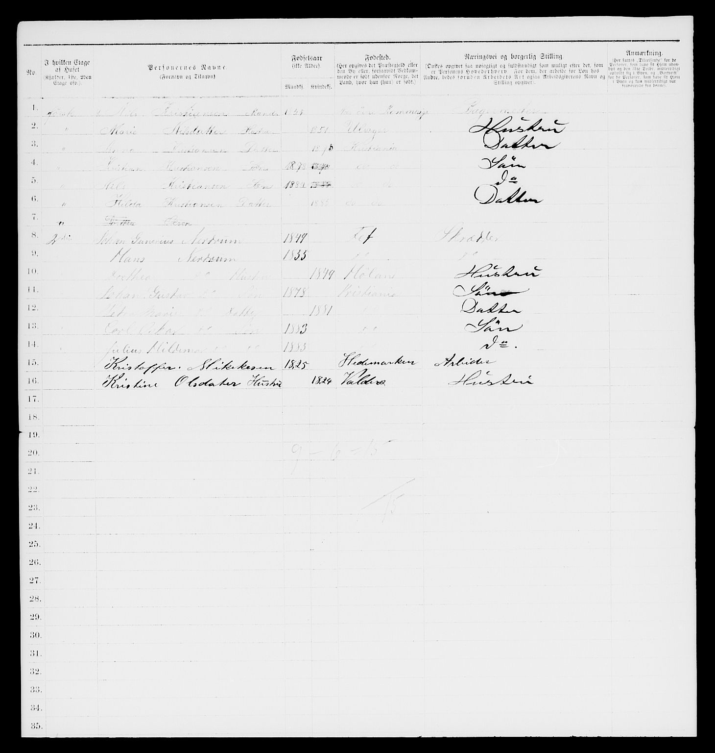 RA, 1885 census for 0301 Kristiania, 1885, p. 9065