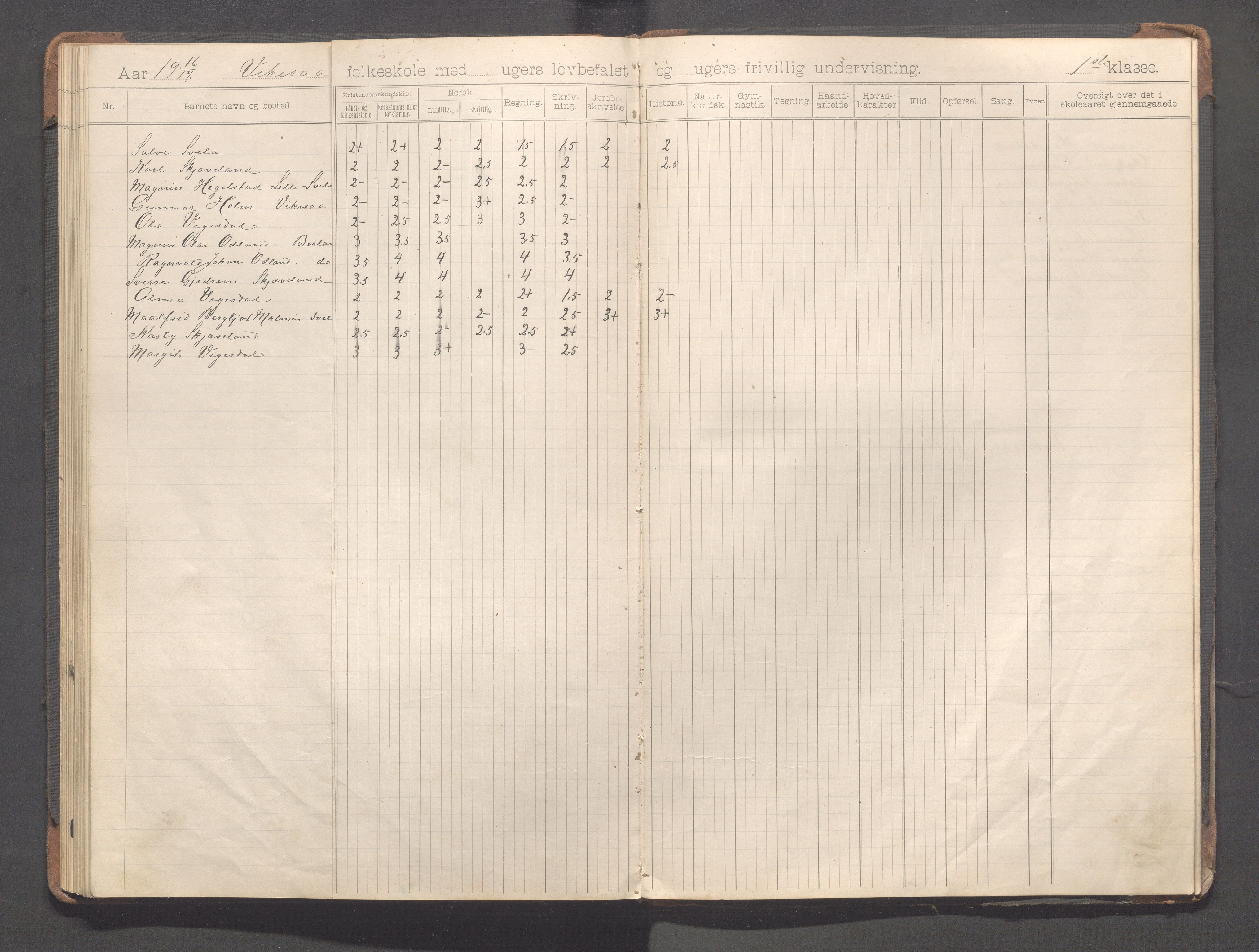 Bjerkreim kommune - Vikeså skule, IKAR/K-101548/H/L0001: Skuleprotokoll - Egeland, 1896-1918, p. 93