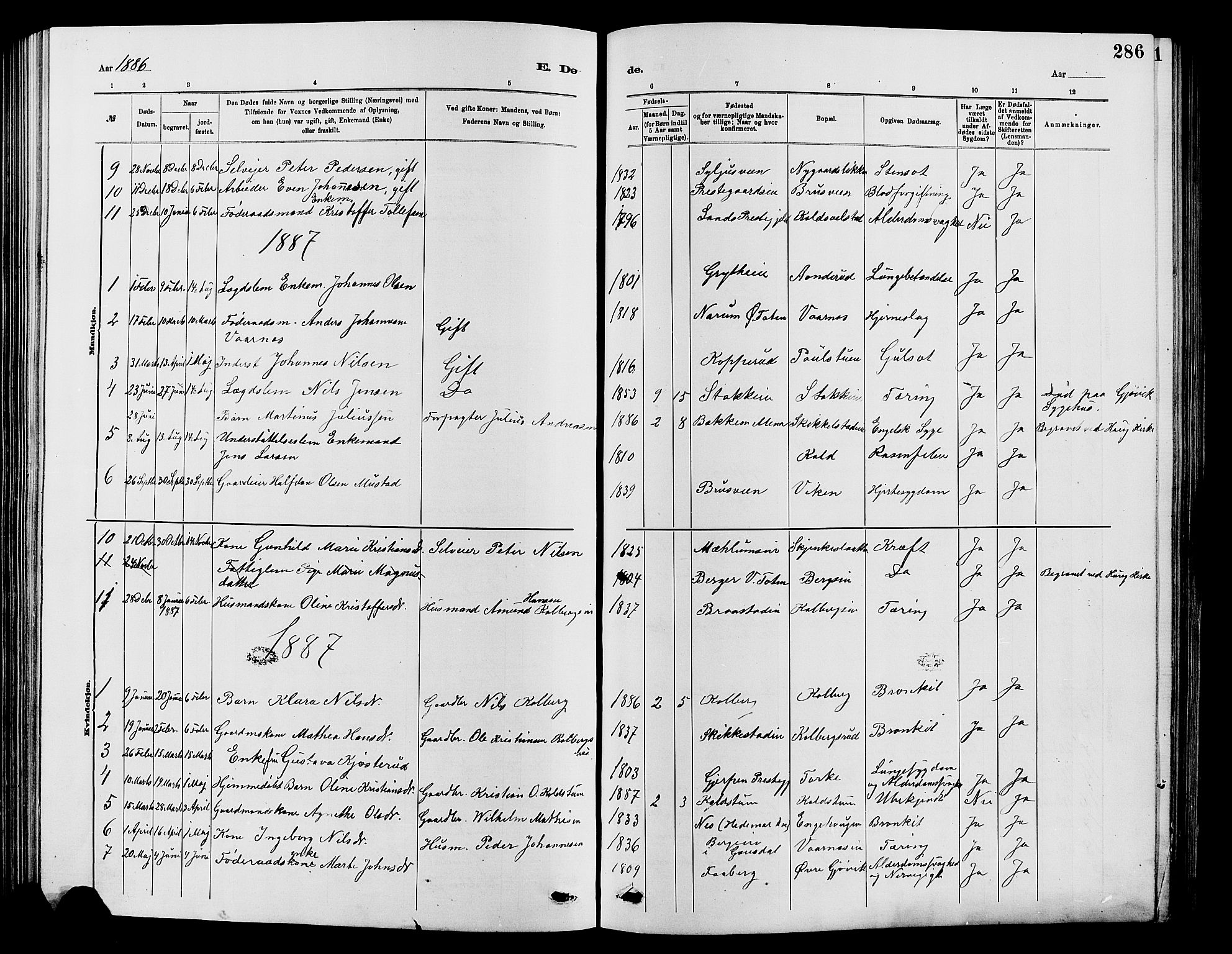 Vardal prestekontor, SAH/PREST-100/H/Ha/Hab/L0007: Parish register (copy) no. 7 /1, 1881-1895, p. 286