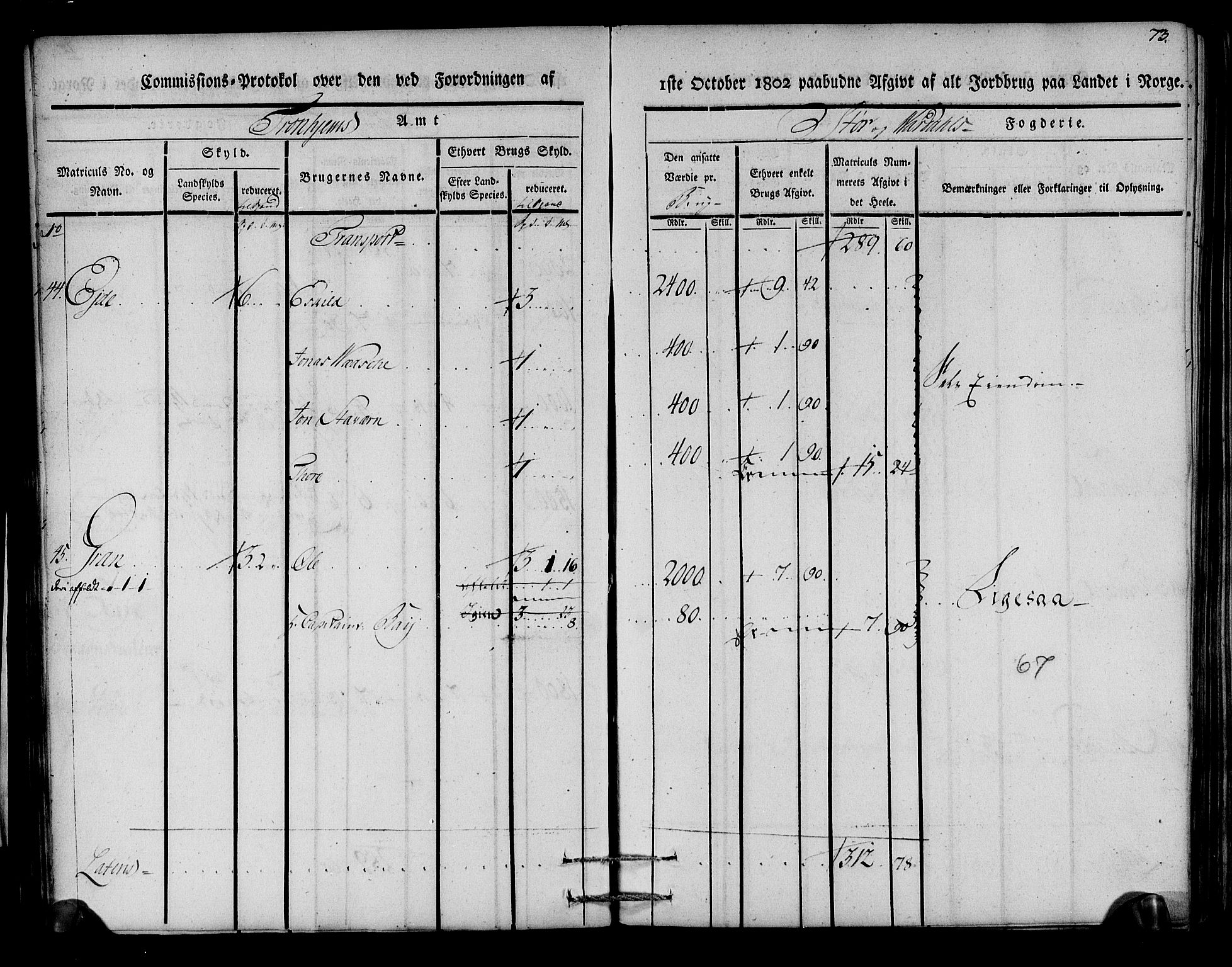 Rentekammeret inntil 1814, Realistisk ordnet avdeling, AV/RA-EA-4070/N/Ne/Nea/L0148: Stjørdal og Verdal fogderi. Kommisjonsprotokoll, 1803, p. 74