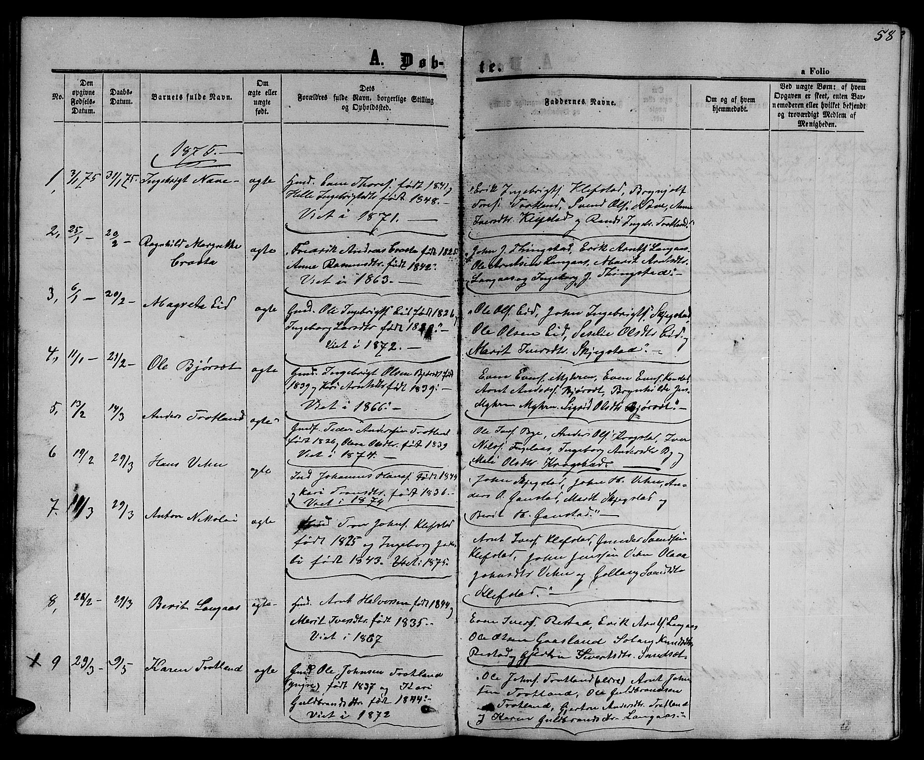 Ministerialprotokoller, klokkerbøker og fødselsregistre - Sør-Trøndelag, AV/SAT-A-1456/694/L1131: Parish register (copy) no. 694C03, 1858-1886, p. 58