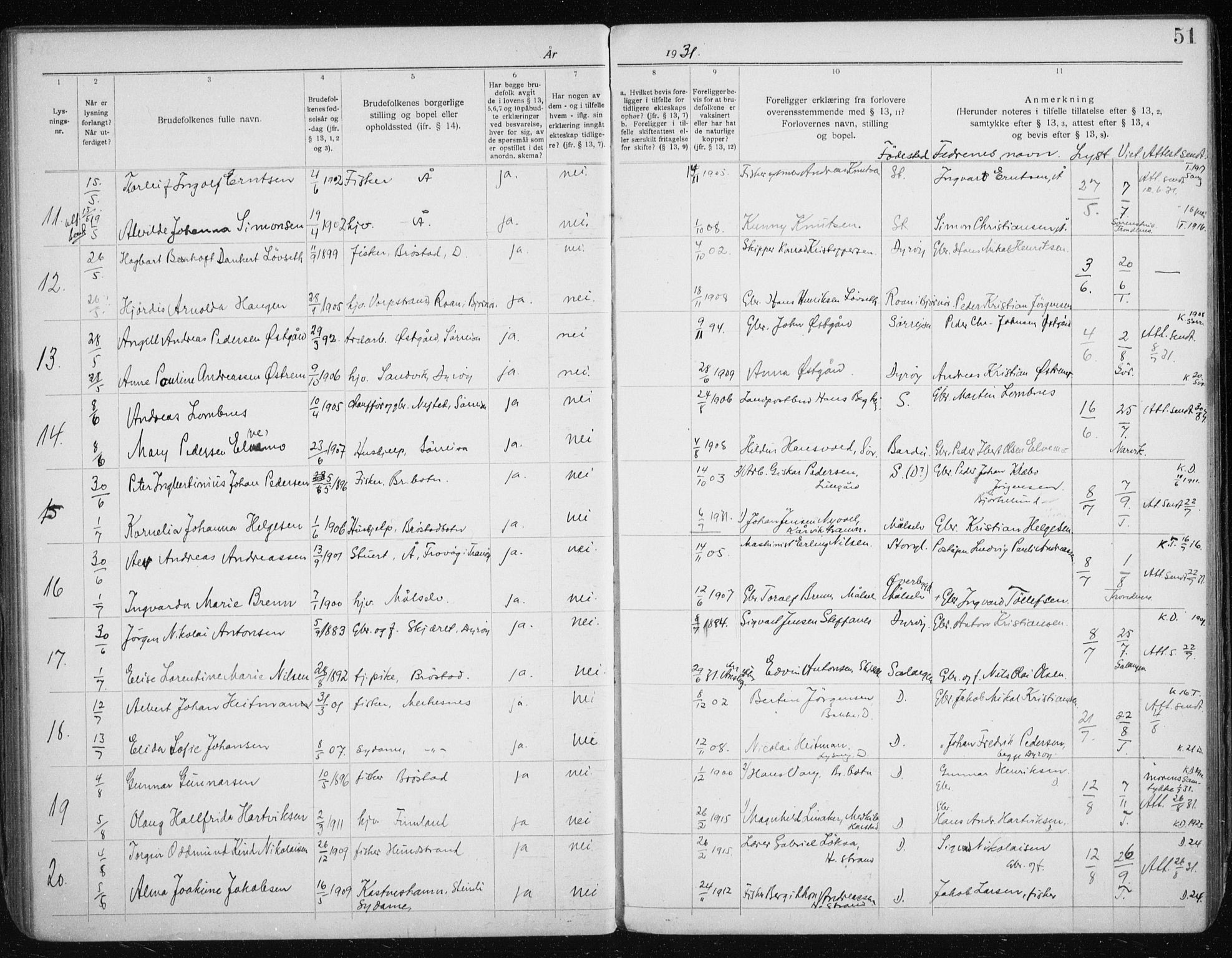Tranøy sokneprestkontor, SATØ/S-1313/J/Jc/L0053: Banns register no. 53, 1919-1940, p. 51