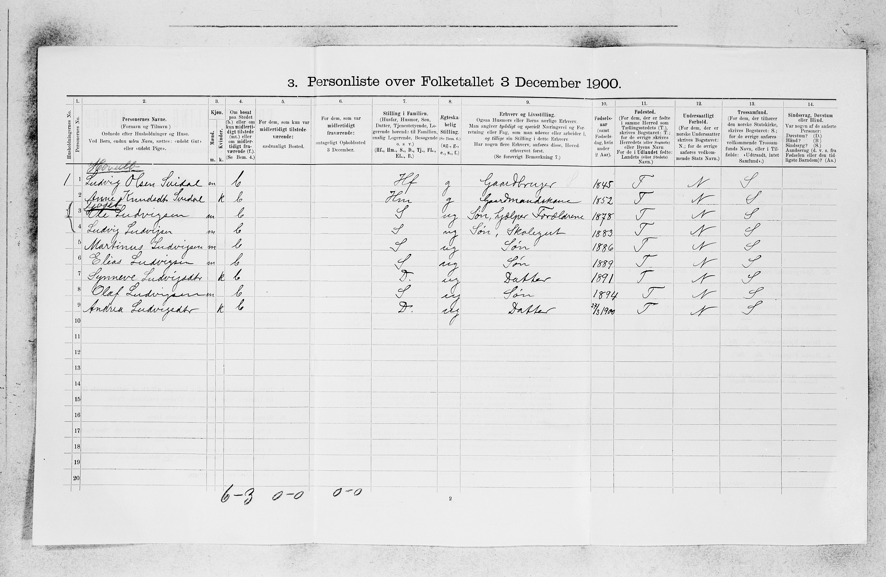 SAB, 1900 census for Jølster, 1900, p. 327