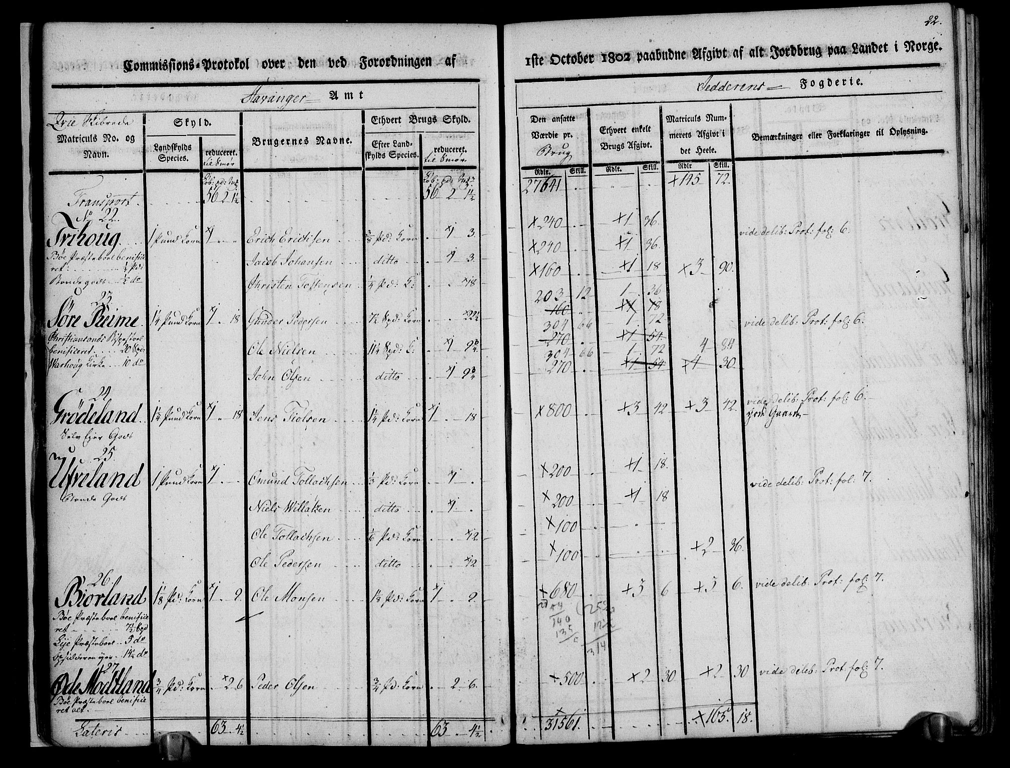 Rentekammeret inntil 1814, Realistisk ordnet avdeling, AV/RA-EA-4070/N/Ne/Nea/L0098: Jæren og Dalane fogderi. Kommisjonsprotokoll for Jæren, 1803, p. 25